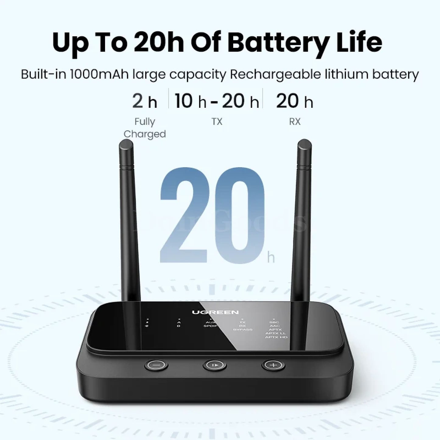 Ugreen 100M Long Range Bluetooth 5.0 Transmitter Receiver Aptx Ll Hd Tv Home 301635