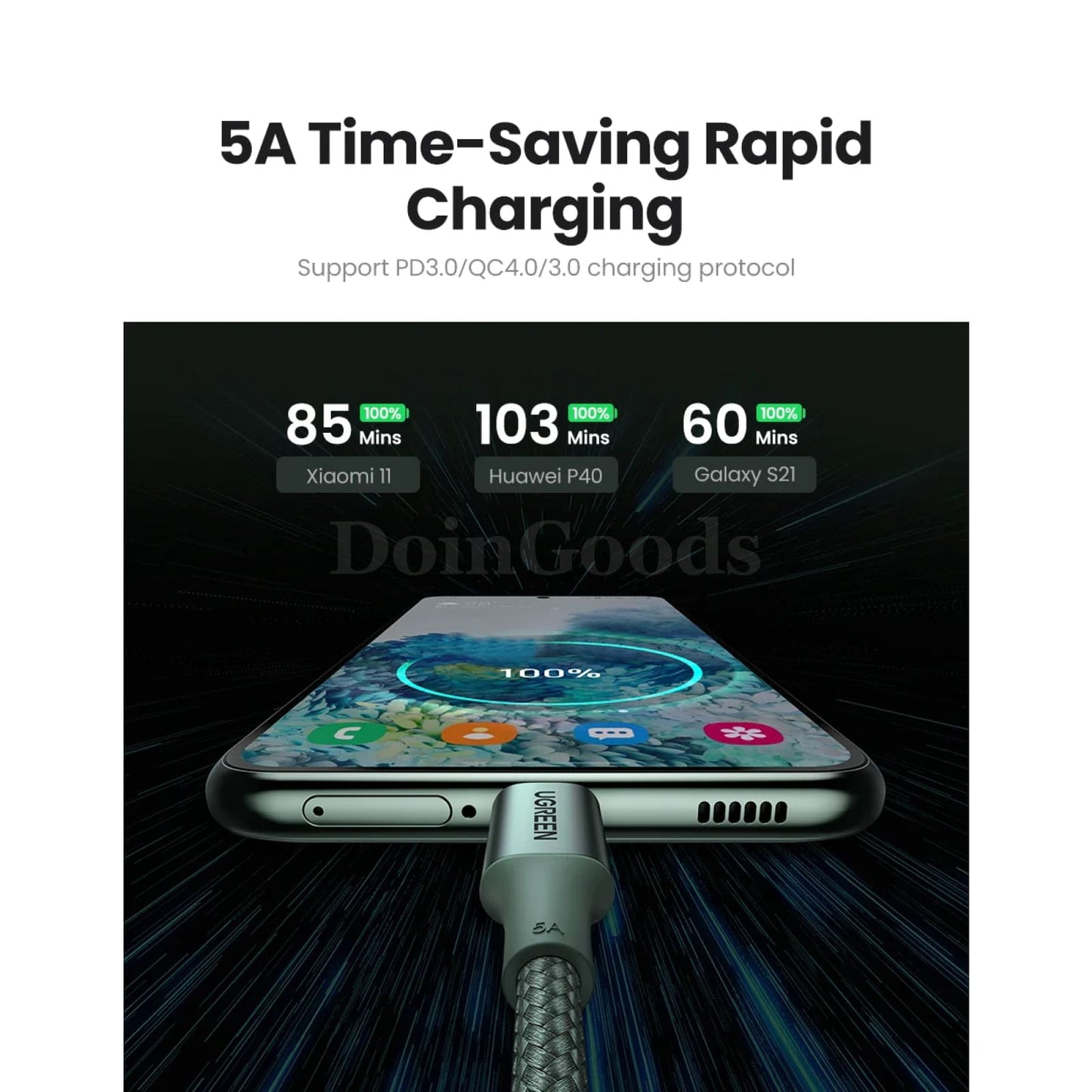 Ugreen 100W Usb C Cable For Iphone 15 Macbook Samsung S21 Fast Charge Qc4.0 301635