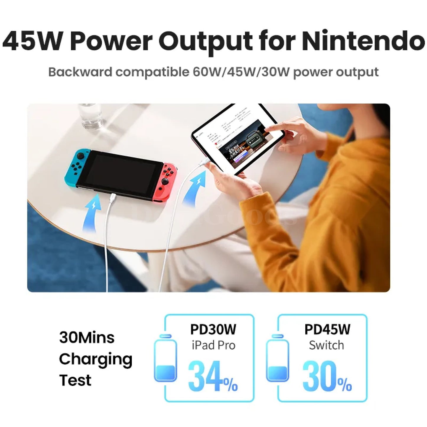 Ugreen 100W Usb C Cable Macbook Pro Samsung Galaxy 5A Fast Charging E-Marker 301635