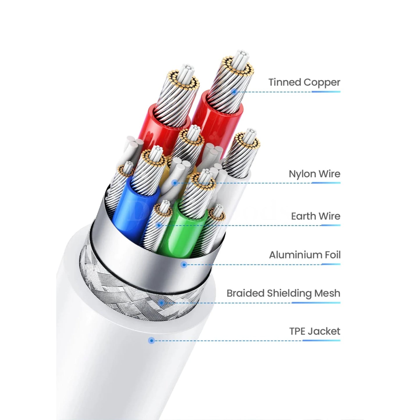 Ugreen 100W Usb C Cable Macbook Pro Samsung Galaxy 5A Fast Charging E-Marker 301635