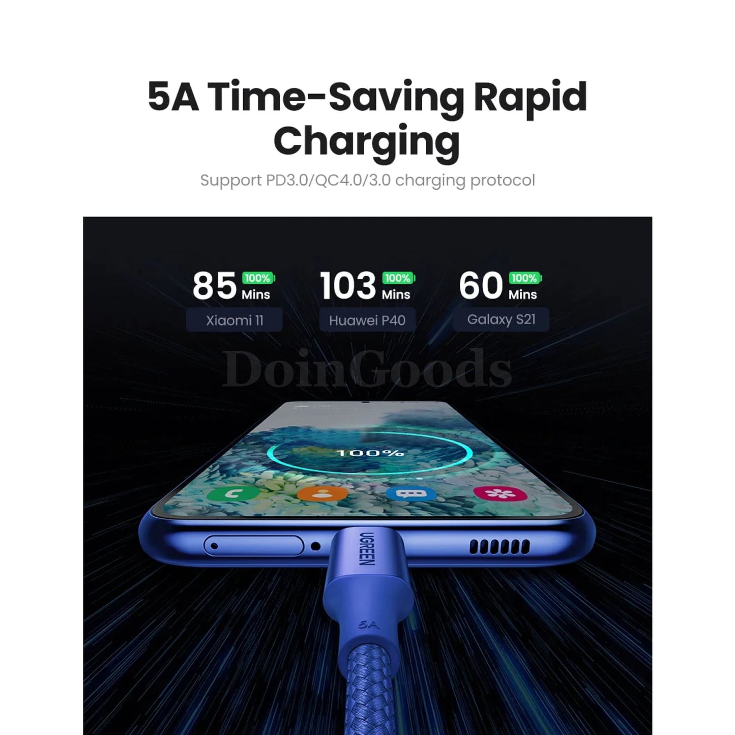 Ugreen 100W Usb Type C To Cable Pd100W Fast Charge Qc4.0 For Macbook Samsung 301635