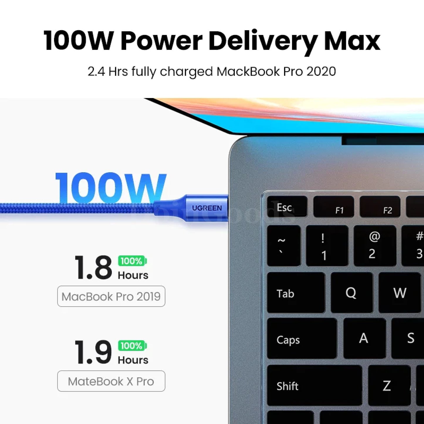 Ugreen 100W Usb Type C To Cable Pd100W Fast Charge Qc4.0 For Macbook Samsung 301635
