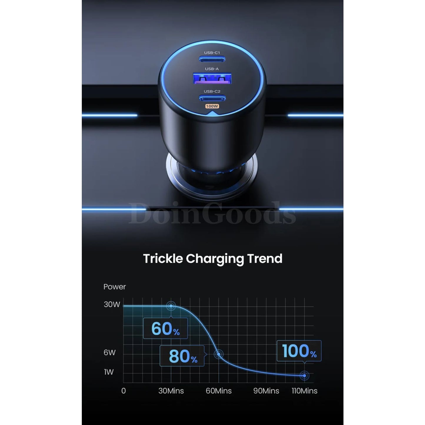 Ugreen 130W Usb C Car Charger Pd3.0 Quick Charge Xiaomi Iphone 15 14 Pro Laptops 301635