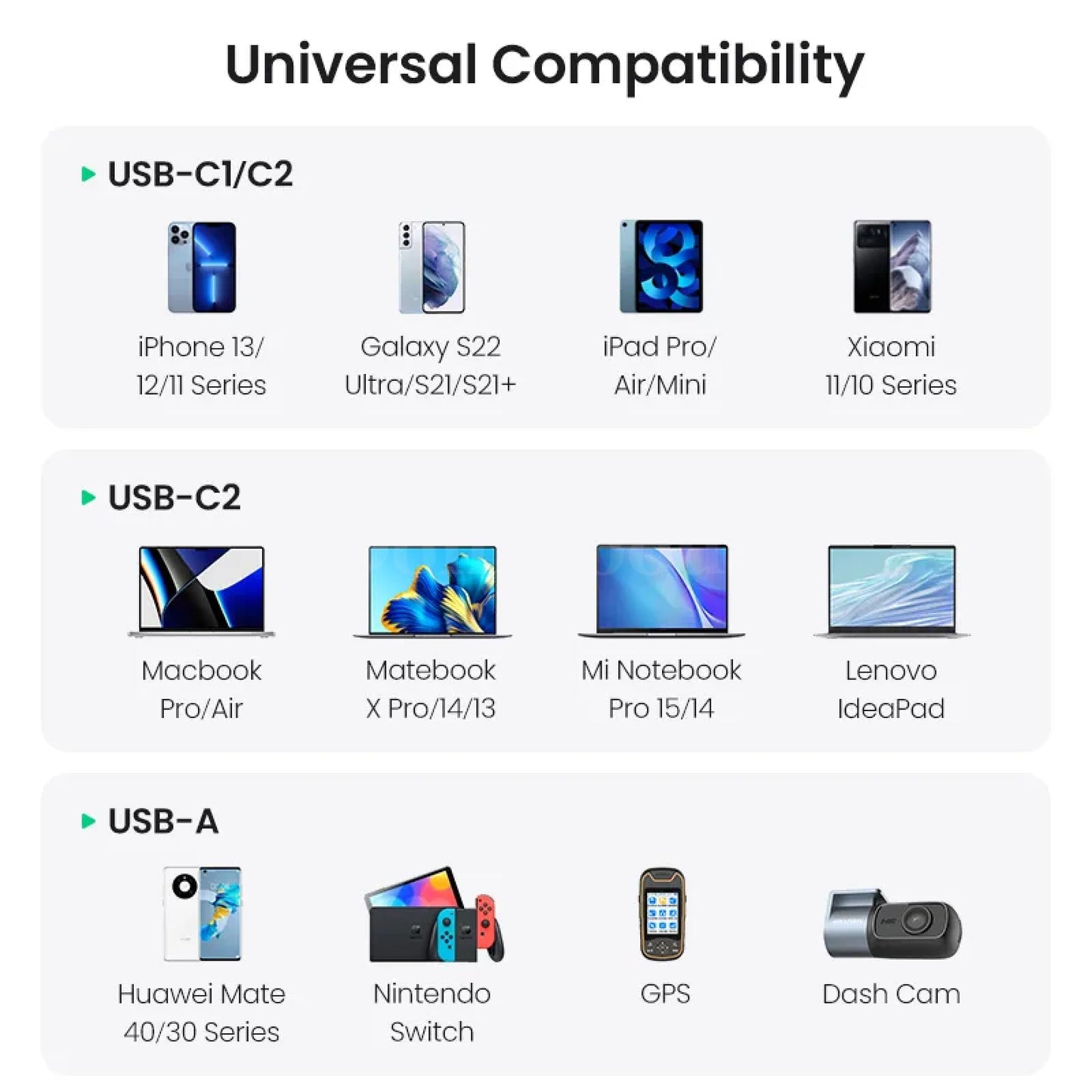 Ugreen 130W Usb C Car Charger Pd3.0 Quick Charge Xiaomi Iphone 15 14 Pro Laptops 301635