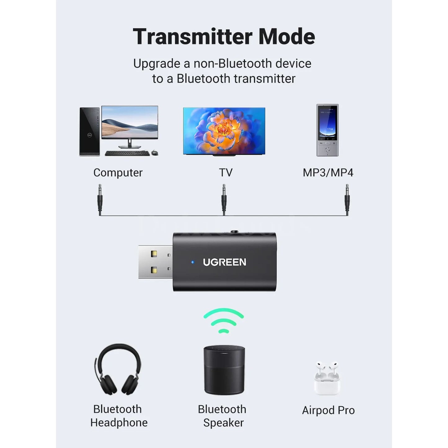 Ugreen 2 In 1 Bluetooth Car Adapter 5.1 Stereo Transmitter Receiver 3.5Mm Aux 301635