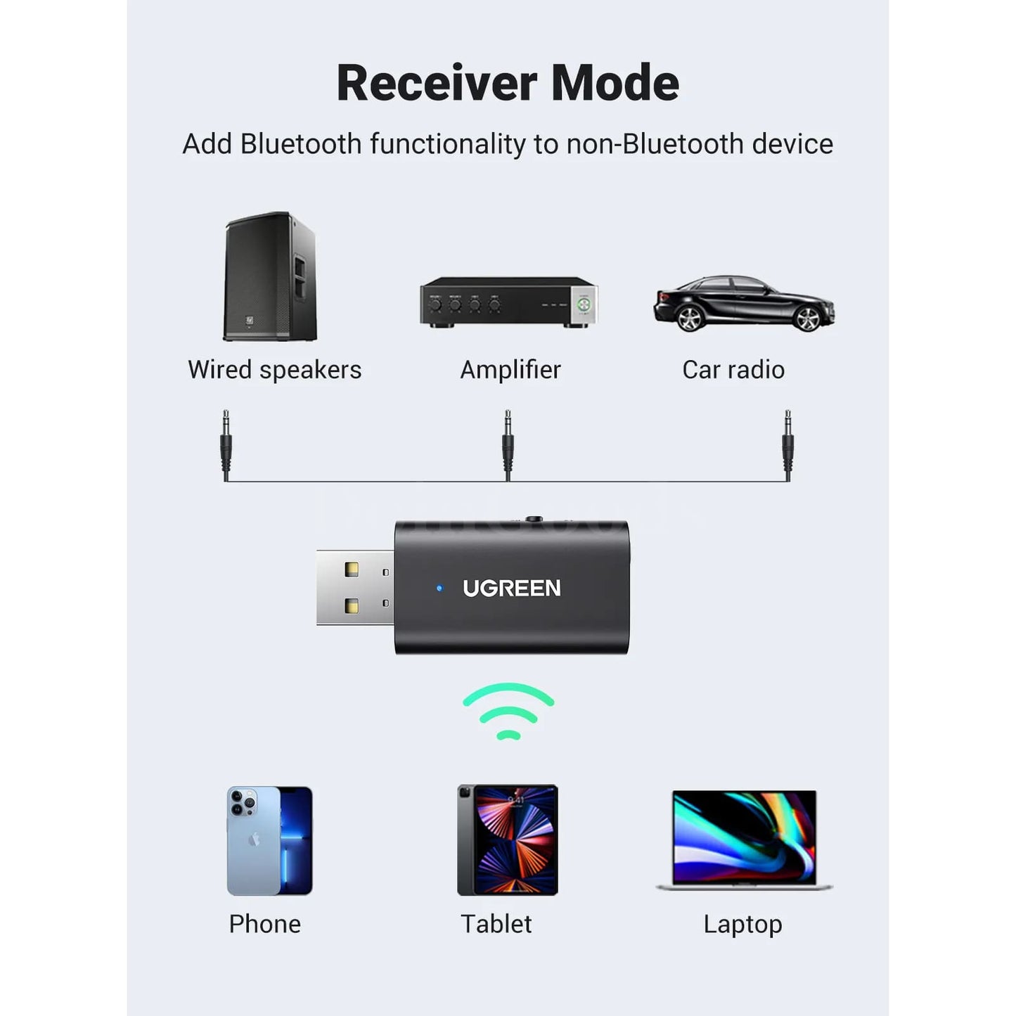 Ugreen 2 In 1 Bluetooth Car Adapter 5.1 Stereo Transmitter Receiver 3.5Mm Aux 301635