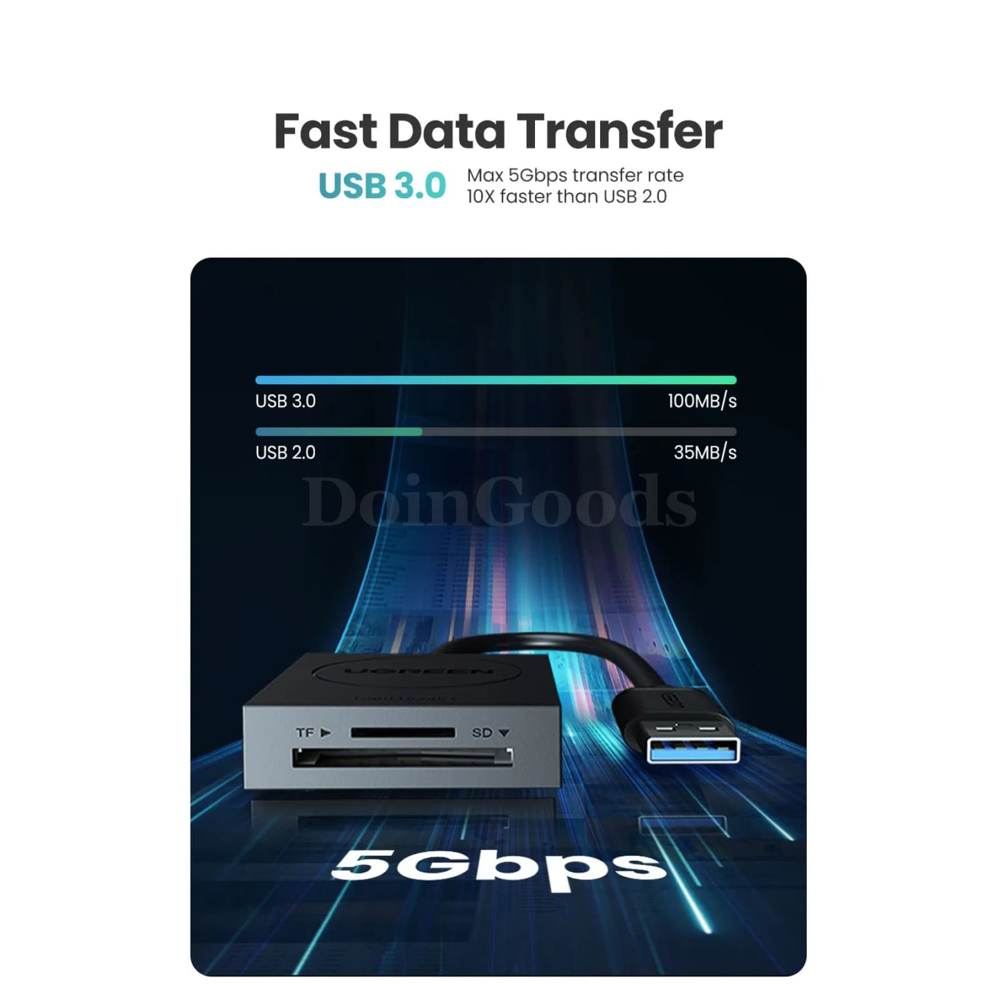 Ugreen 2-In-1 Card Reader Usb3.0 Usb-C Otg Sd Micro Tf For Laptop Pc Windows 301635