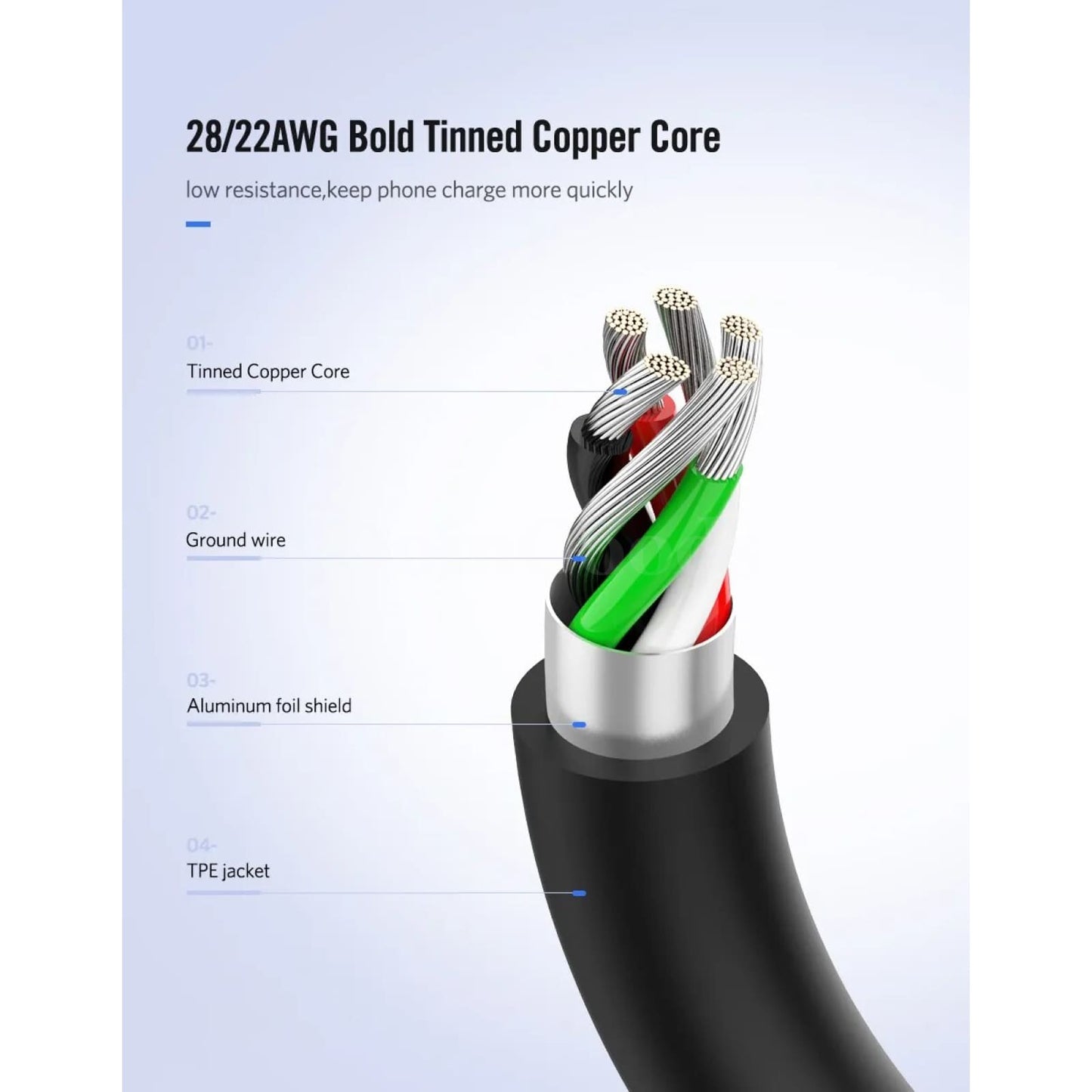 Ugreen 2-In-1 Usb Type C And Micro Cable For Samsung Galaxy S10 S9 Plus Fast Charging 301635