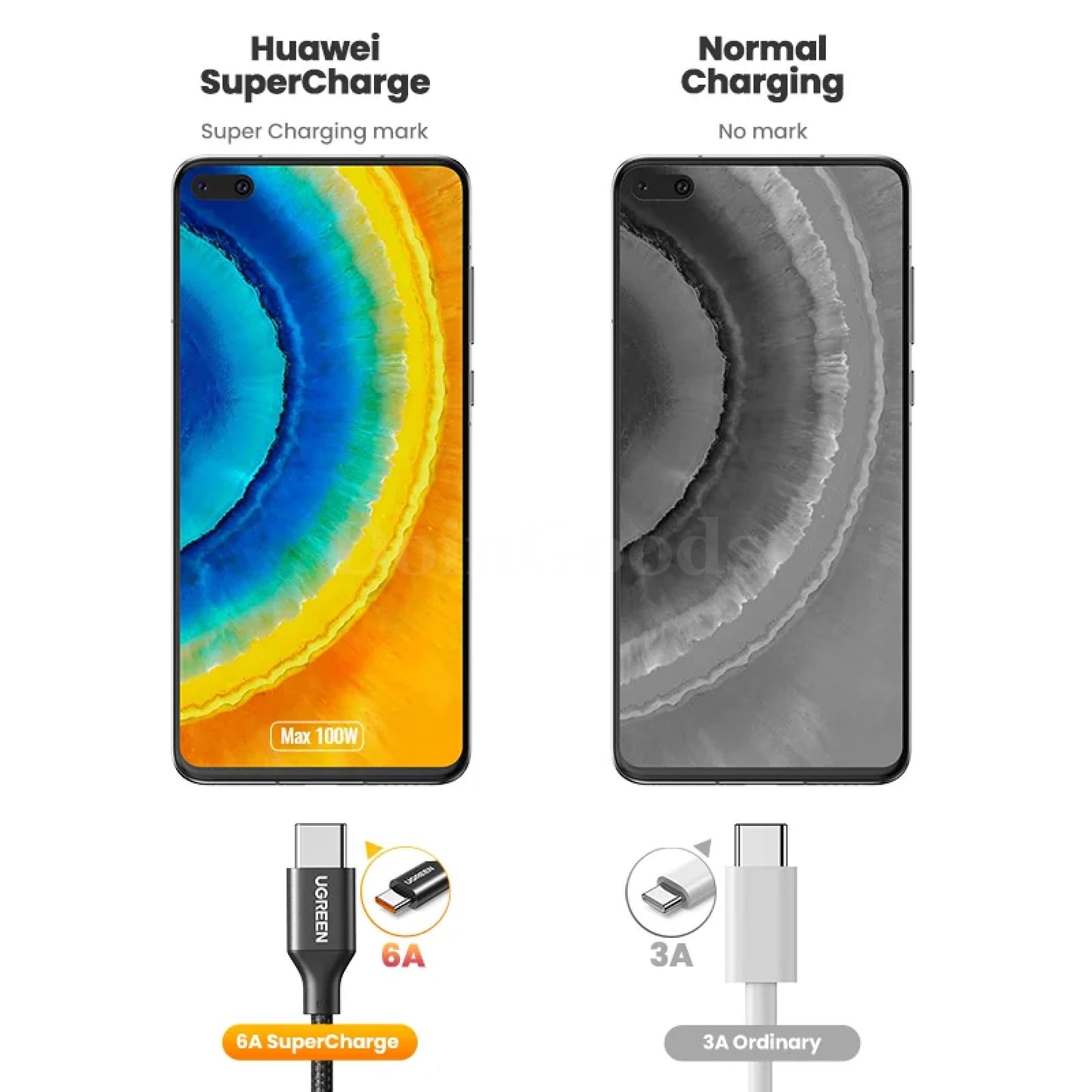 Ugreen 2 Pack Usb Type C 6A 100W Super Charge Cable Huawei P40 Pro Mate P30 301635