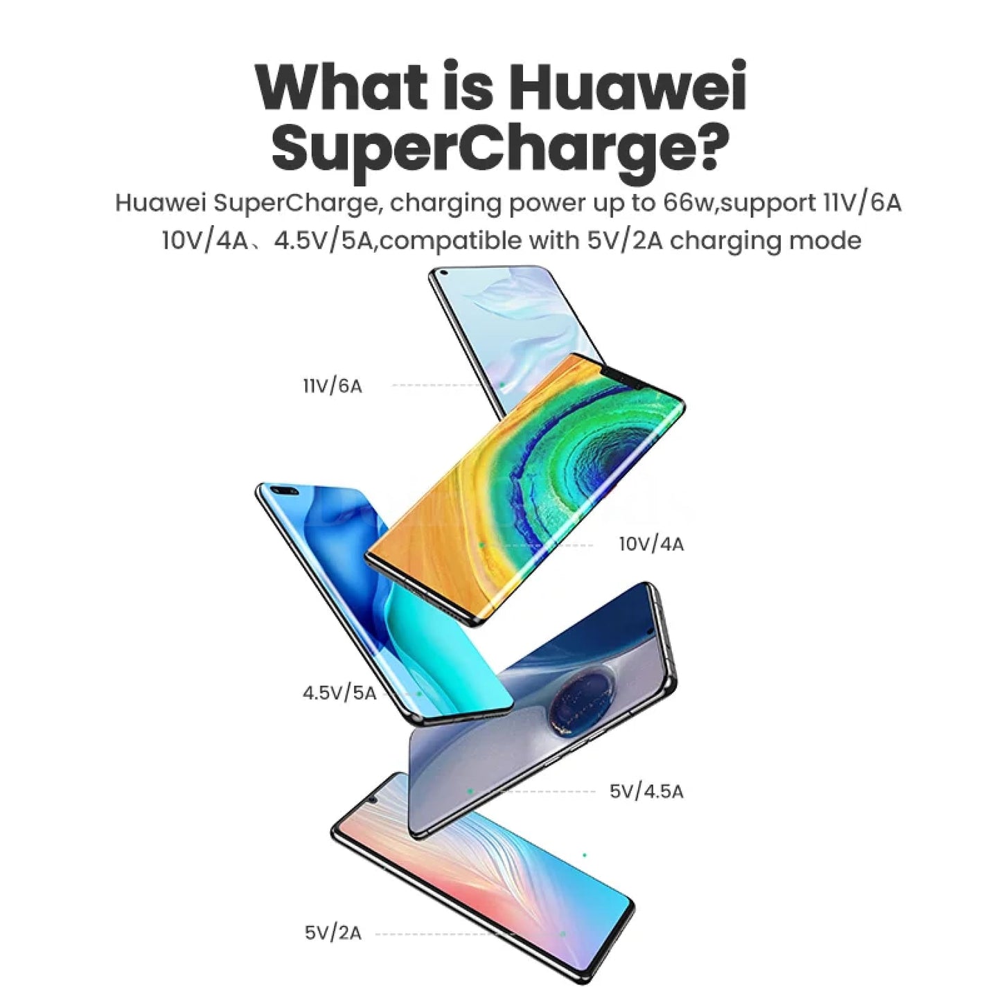 Ugreen 2 Pack Usb Type C 6A 100W Super Charge Cable Huawei P40 Pro Mate P30 301635