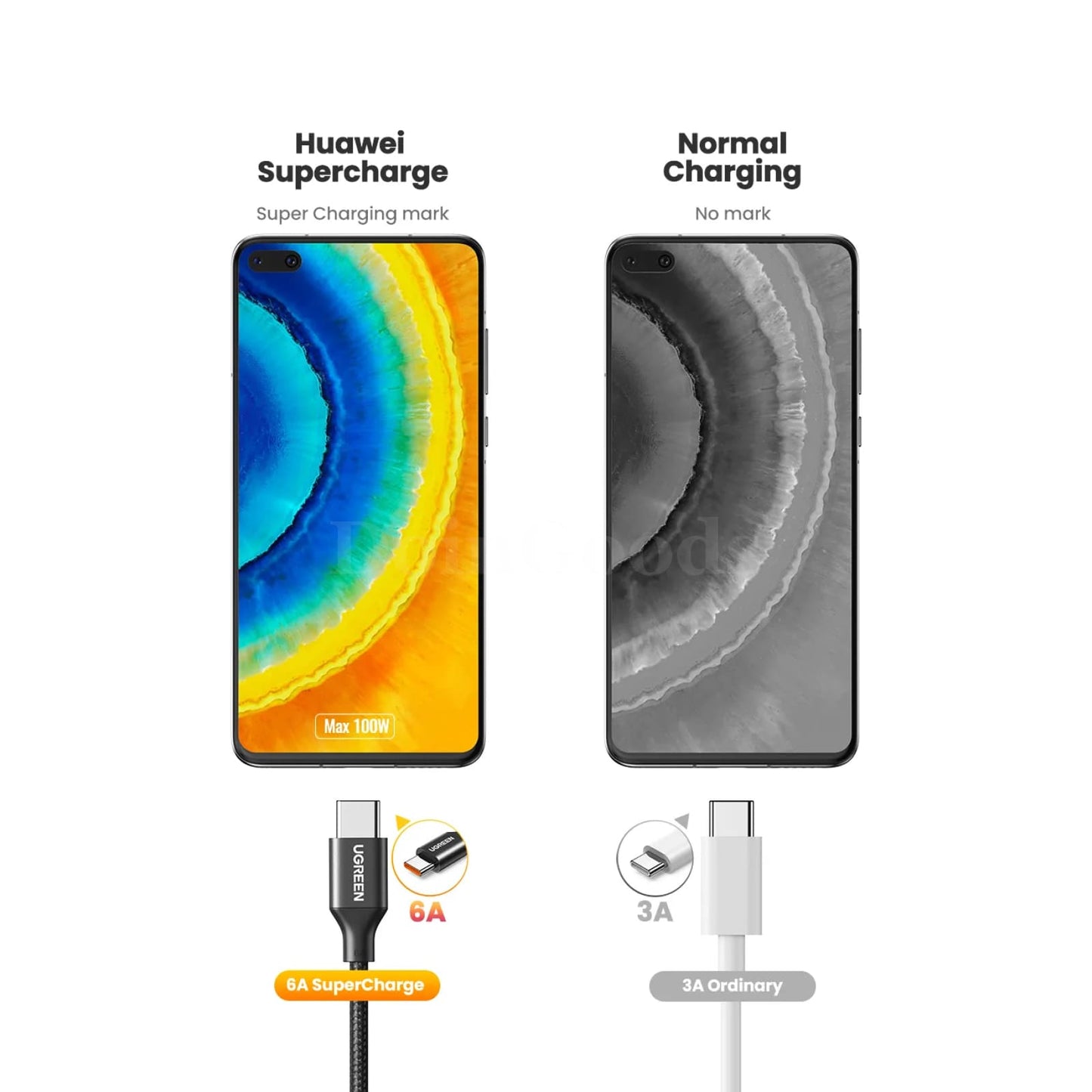 Ugreen 2 Pack Usb Type C 6A 100W Super Charge Cable Huawei P40 Pro Mate P30 301635