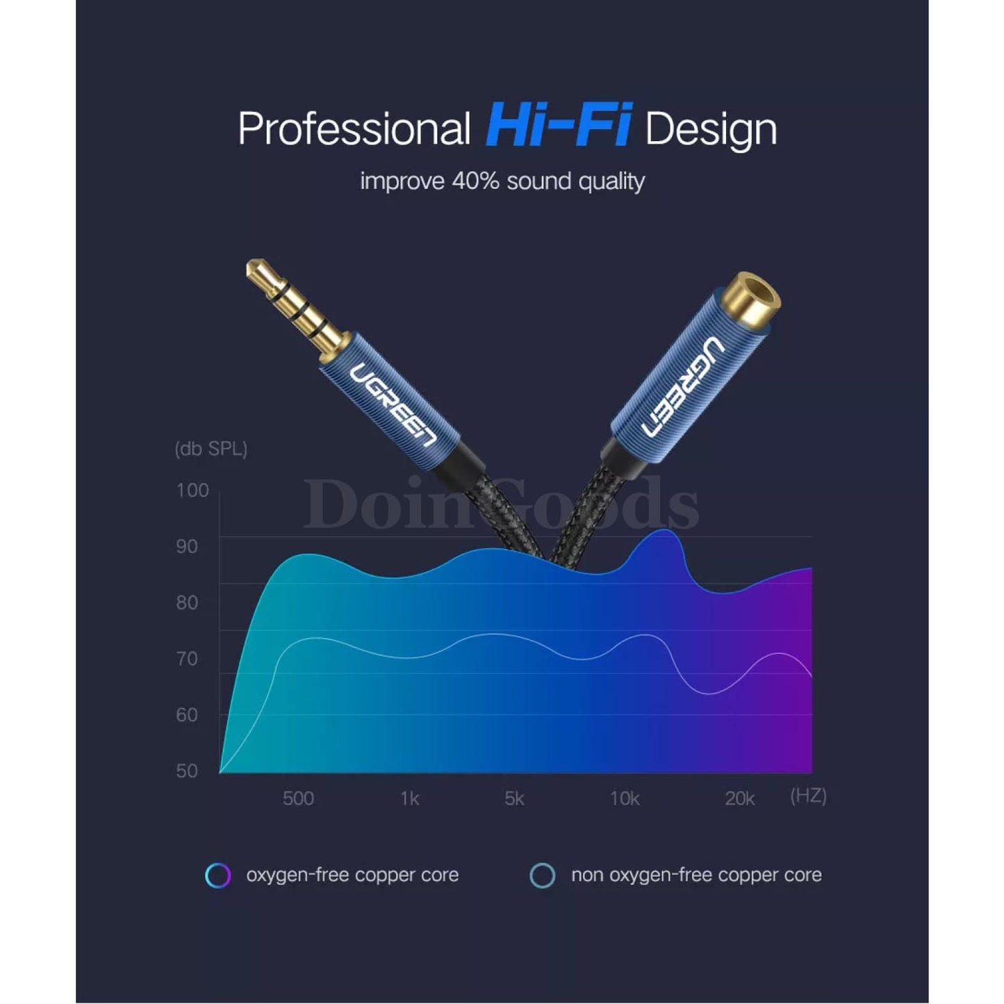 Ugreen 3.5Mm Audio Extension Cable - Stereo Aux Jack For Huawei P20 Lite Xiaomi Redmi 5 Plus Pc