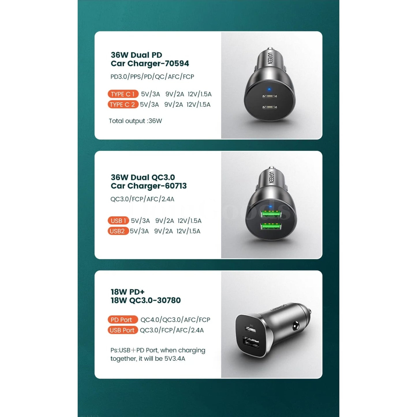 Ugreen 36W Quick Charge 4.0/3.0 Usb Car Charger Type C Pd For Iphone 14 13 12 Xiaomi 301635