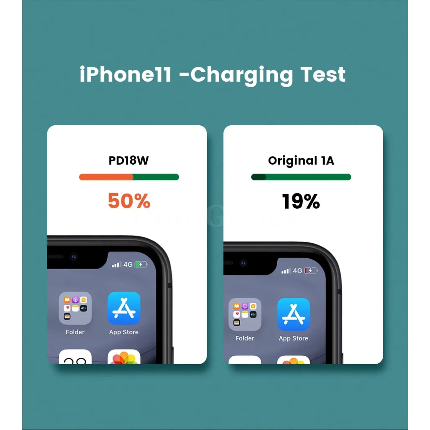Ugreen 36W Quick Charge 4.0/3.0 Usb Car Charger Type C Pd For Iphone 14 13 12 Xiaomi 301635
