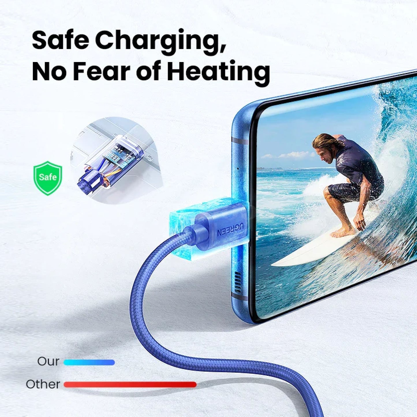Ugreen 3A Usb C Cable For Samsung S21 Xiaomi Type Charging 301635