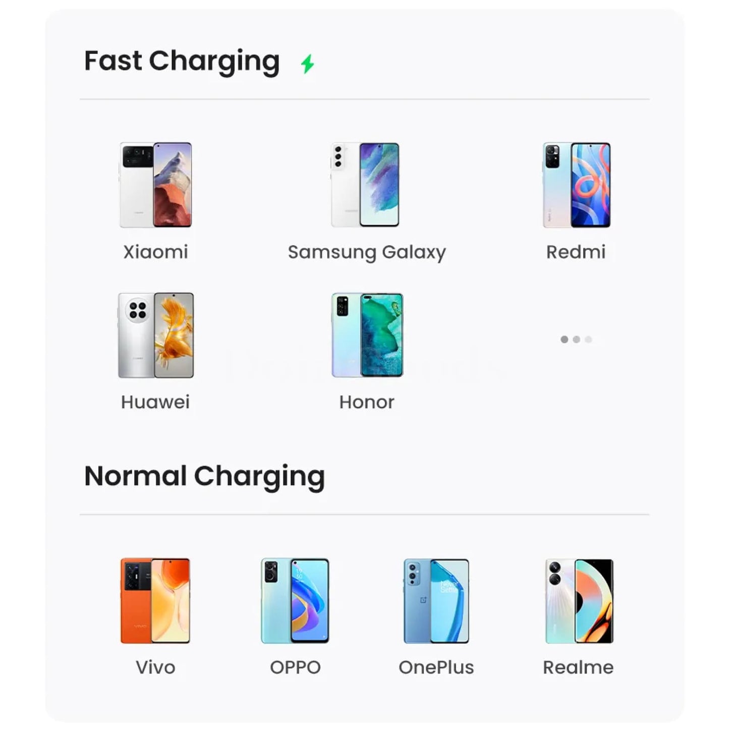 Ugreen 3A Usb Type C Cable Fast Charging Realme Xiaomi Samsung S21 Ipad Poco 301635