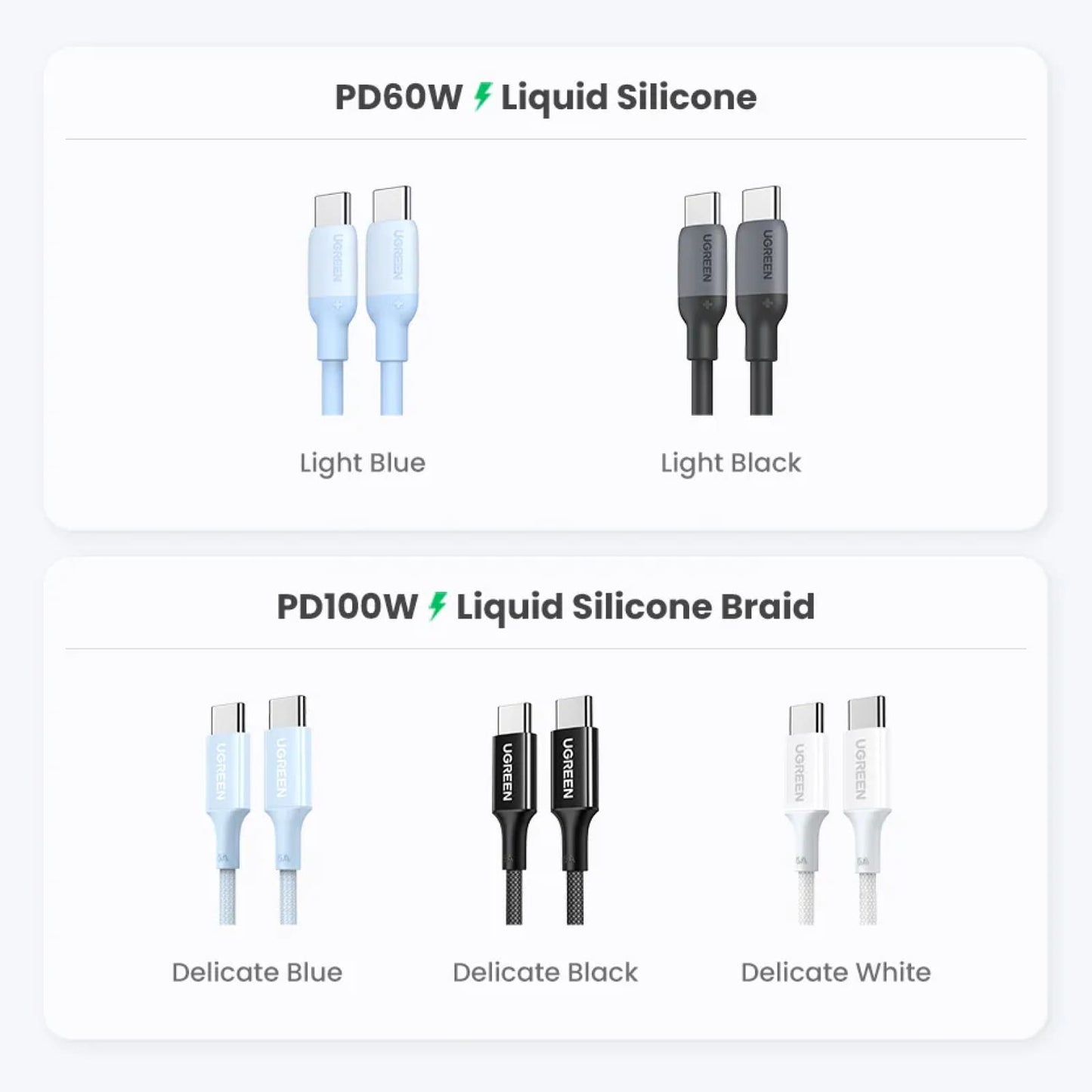 Ugreen 60W 100W Usb C To Type Cable For Iphone 15 Macbook Xiaomi Samsung 5A 301635