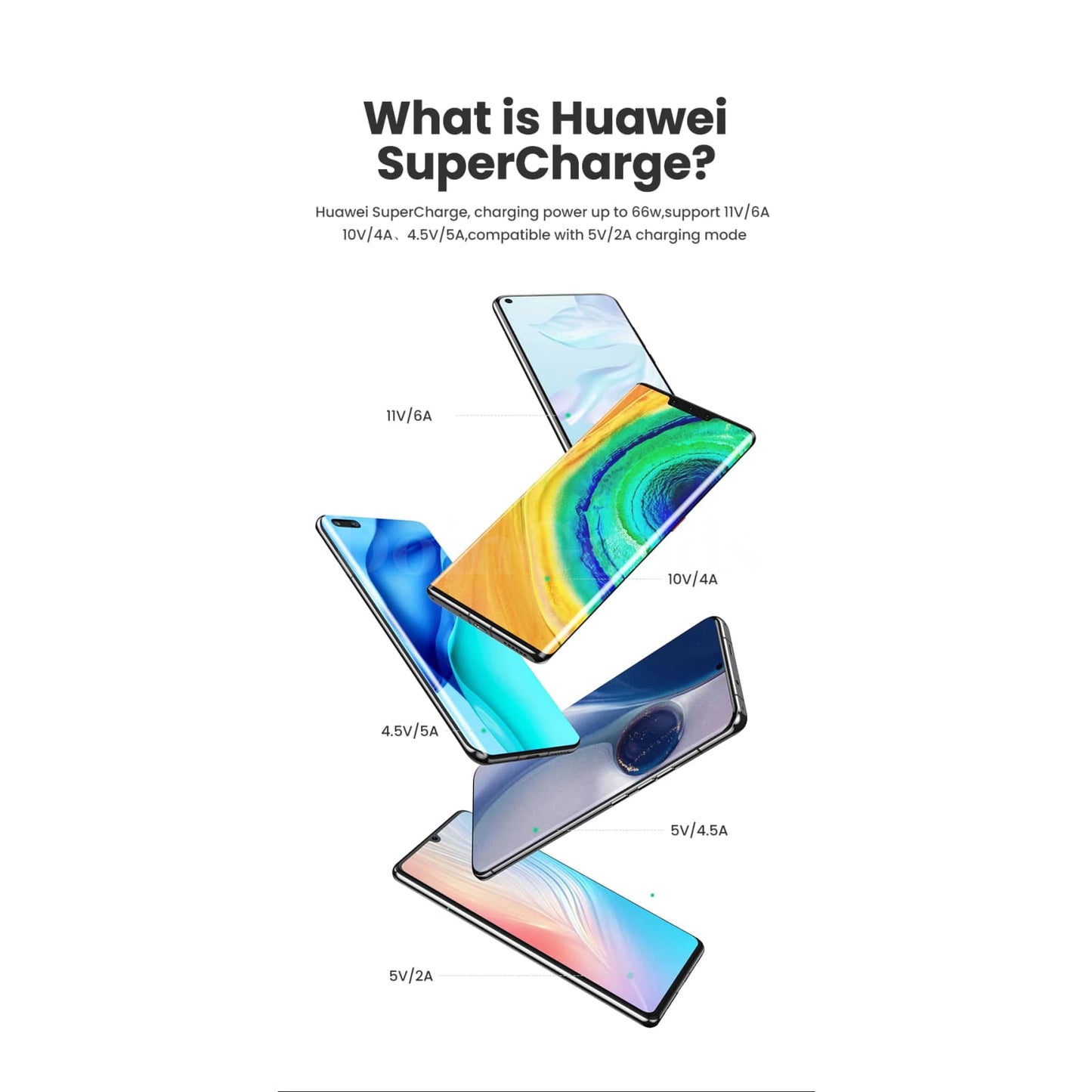 Ugreen 6A Usb Type C Cable Fast Charging Huawei Mate Honor Xiaomi Super Charge 301635