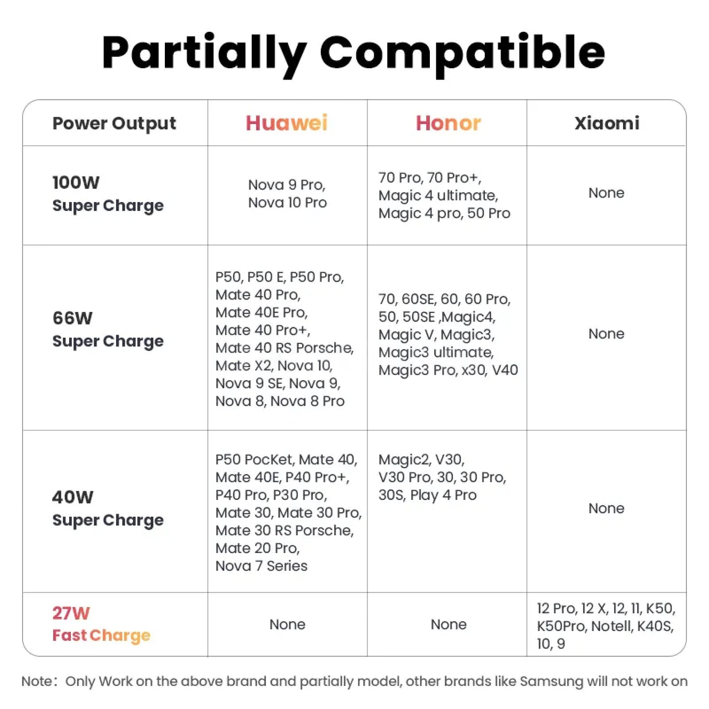 Ugreen 6A Usb Type C Cable Fast Charging Huawei Mate Honor Xiaomi Super Charge 301635