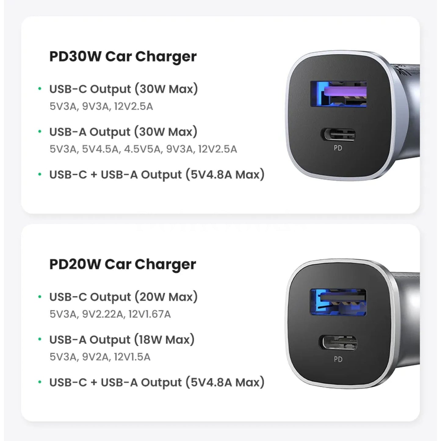 Ugreen Car Charger Fast Usb Type C Quick Charge 4.0 3.0 Iphone 15/14/13 Xiaomi 301635