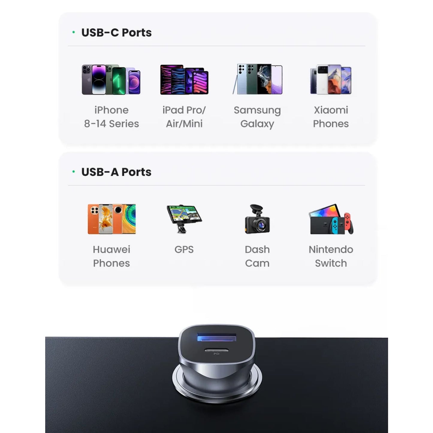 Ugreen Car Charger Fast Usb Type C Quick Charge 4.0 3.0 Iphone 15/14/13 Xiaomi 301635
