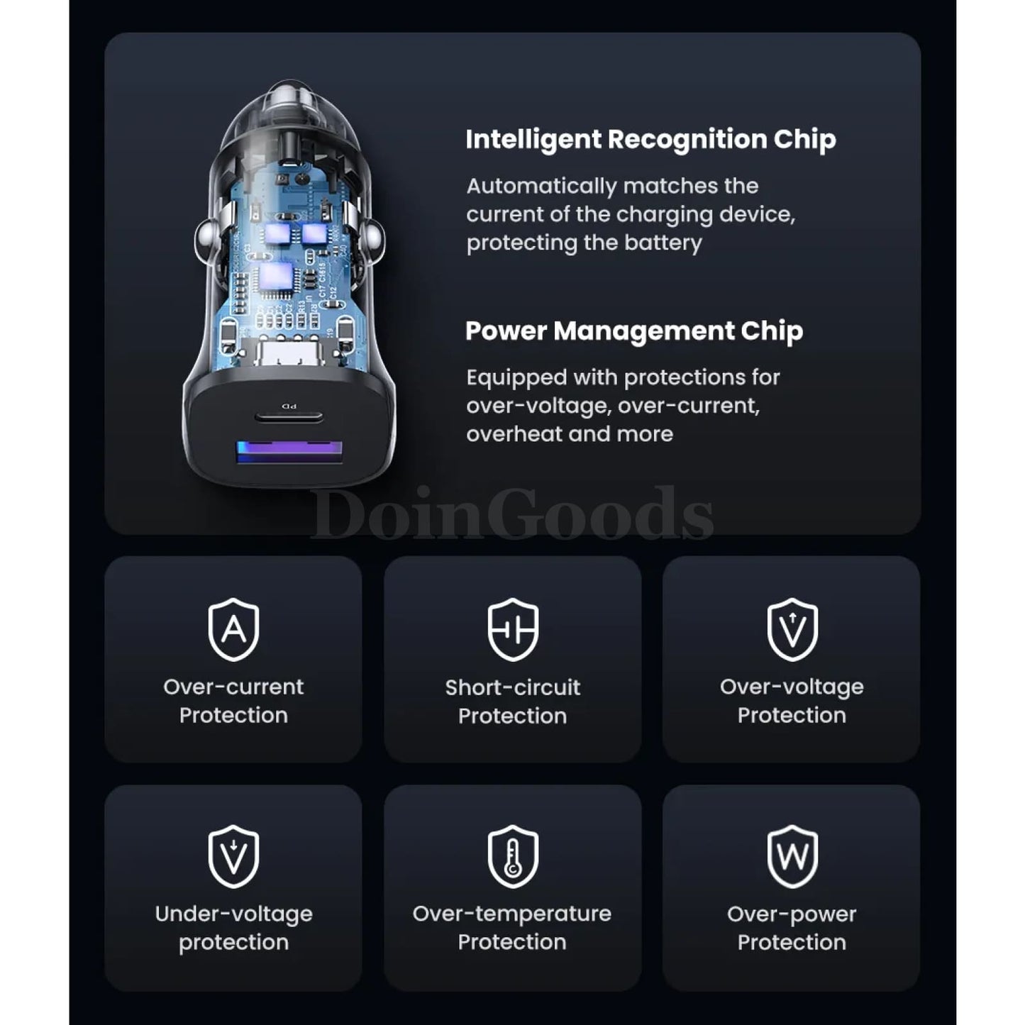 Ugreen Car Charger Fast Usb Type C Quick Charge 4.0 3.0 Iphone 15/14/13 Xiaomi 301635