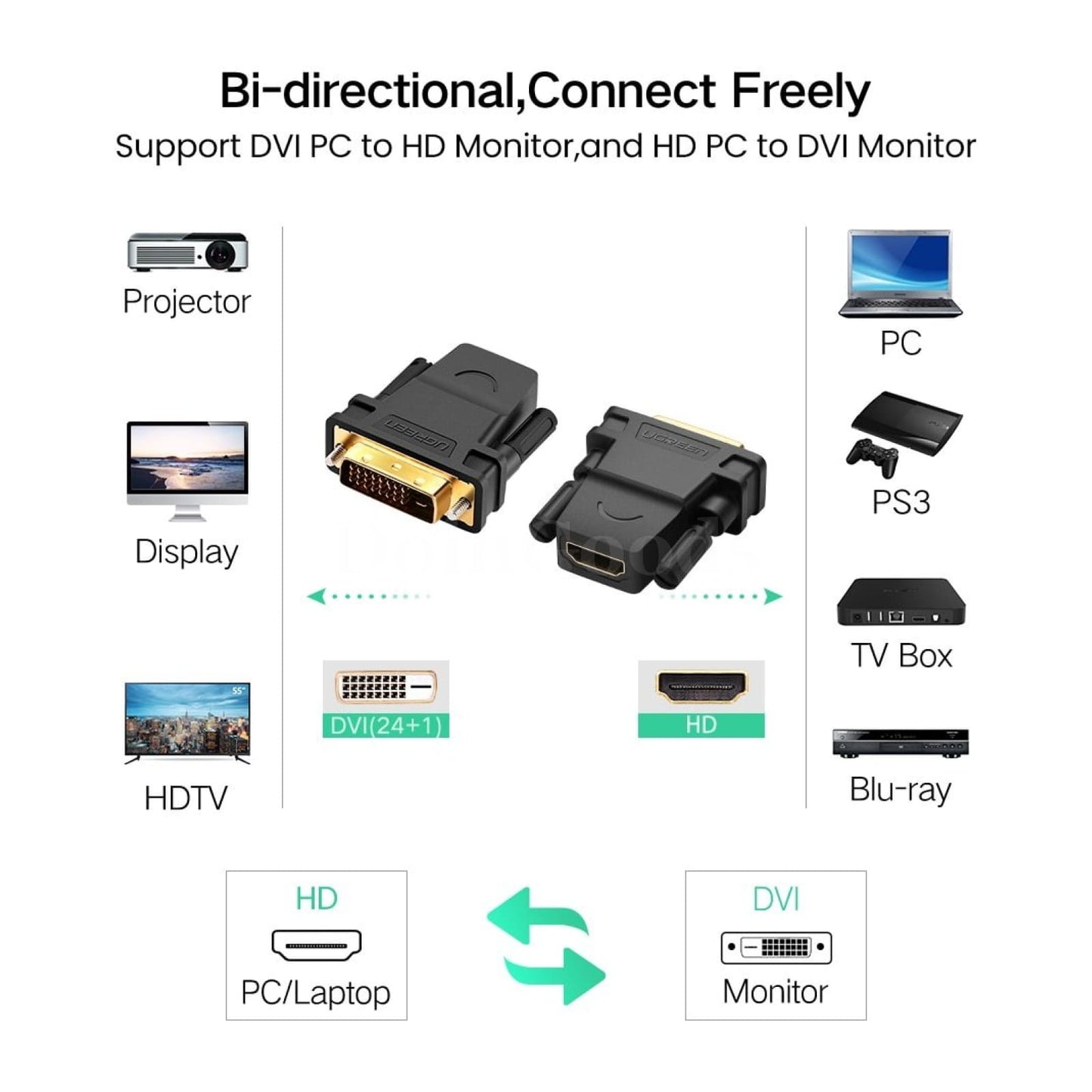 Ugreen Dvi-D Male 24 1 Pin To Hdmi Female 19-Pin Dvi Adapter Bidirectional Cable 301635