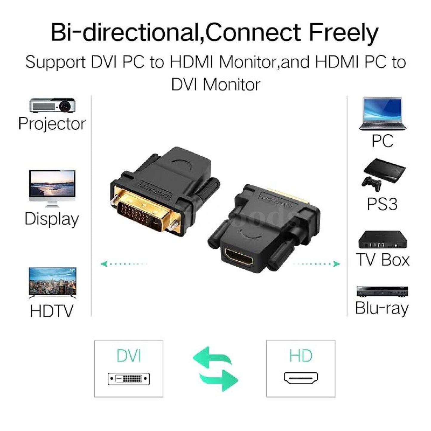Ugreen Dvi-D Male 24 1 Pin To Hdmi Female 19-Pin Dvi Adapter Bidirectional Cable 301635