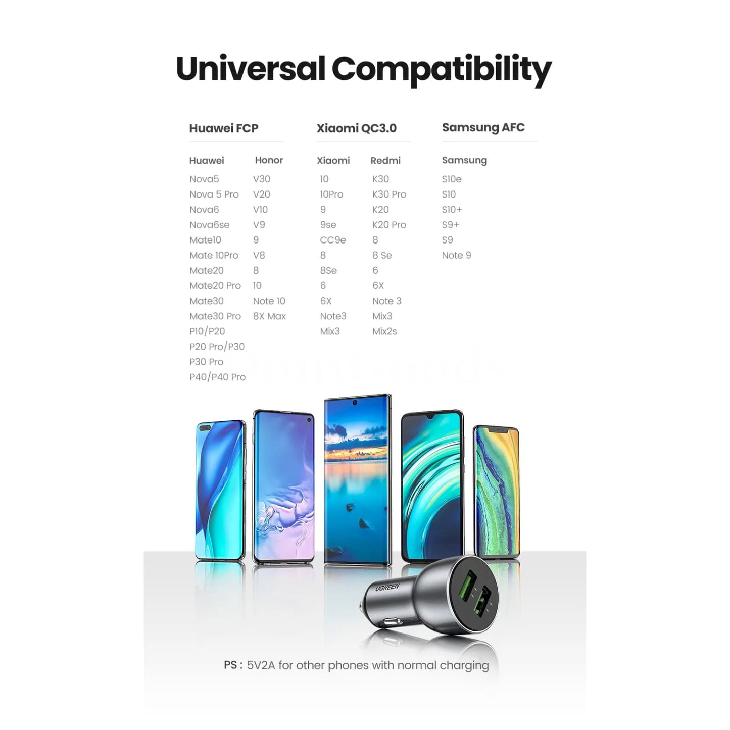 Ugreen Fast Car Charger Quick Charge 3.0 For Redmi Note 10 Xiaomi Iphone Samsung 301635