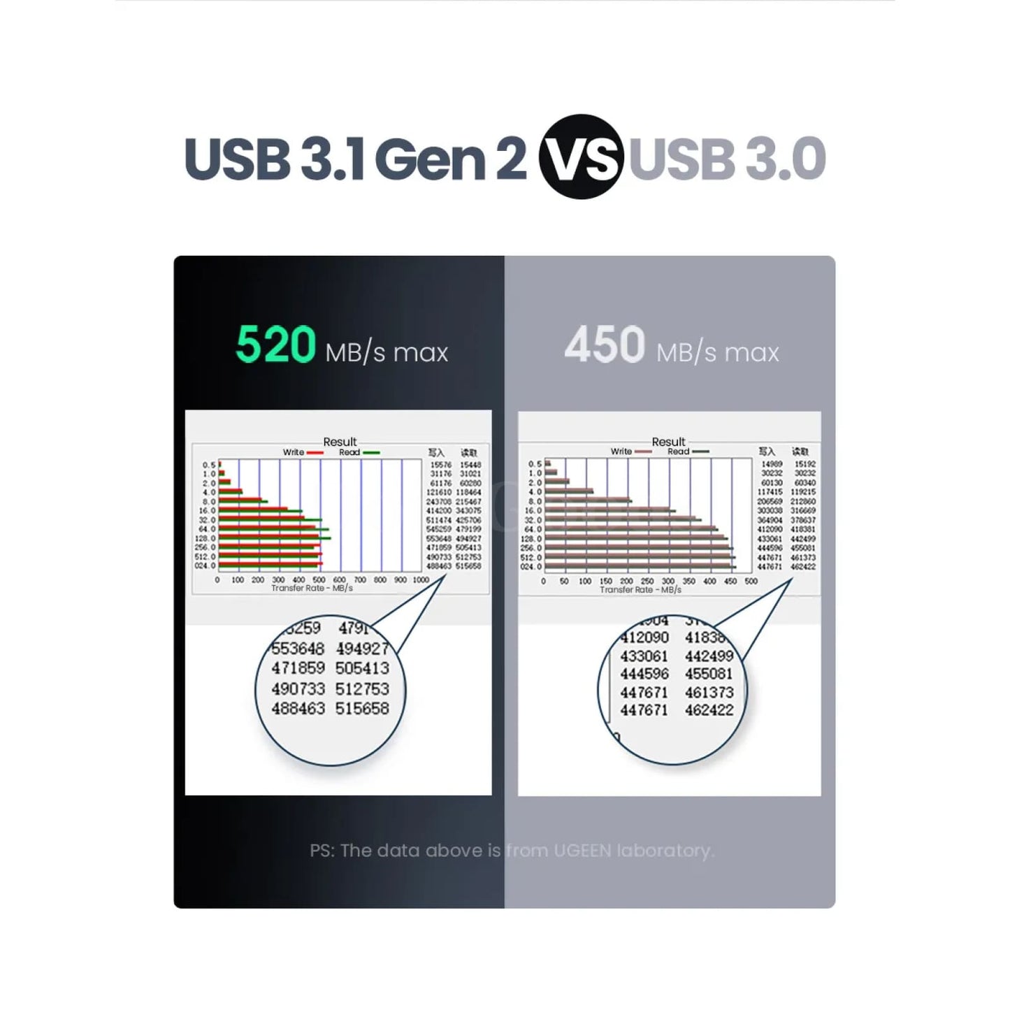 Ugreen Hdd Case 2.5 Sata Usb C 3.1 Gen 2 6Gbps External Hard Drive Aluminum Box 301635