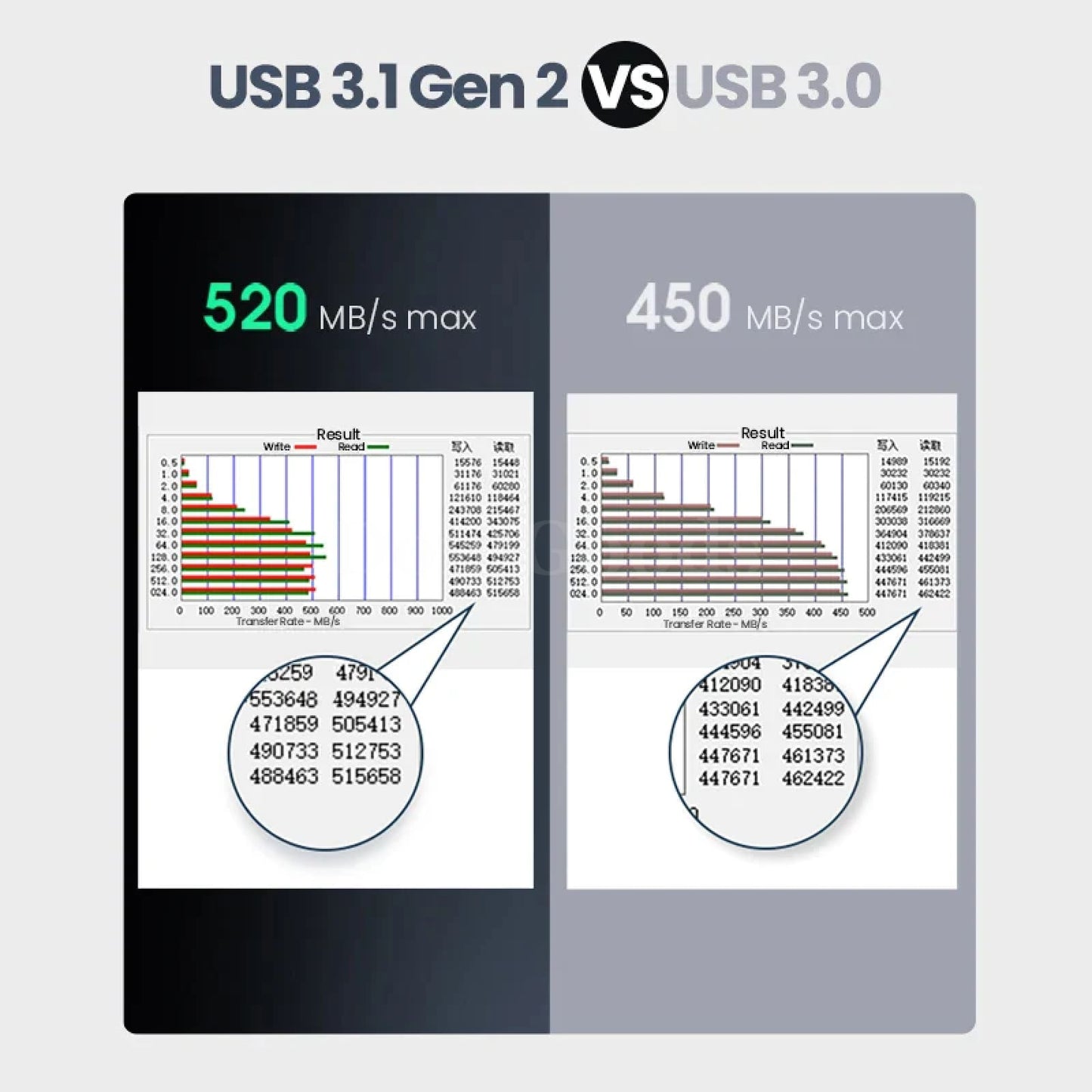 Ugreen Hdd Case 2.5 Sata Usb C 3.1 Gen 2 6Gbps External Hard Drive Aluminum Box 301635