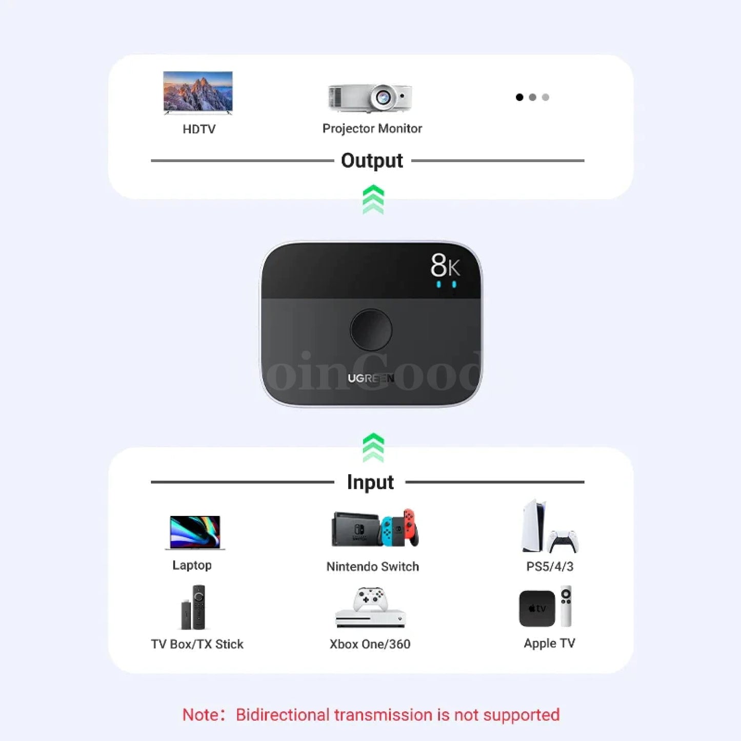 Ugreen Hdmi 2.1 Splitter 8K 60Hz 4K 120Hz Tv Xbox Series X Monitors Projectors 301635