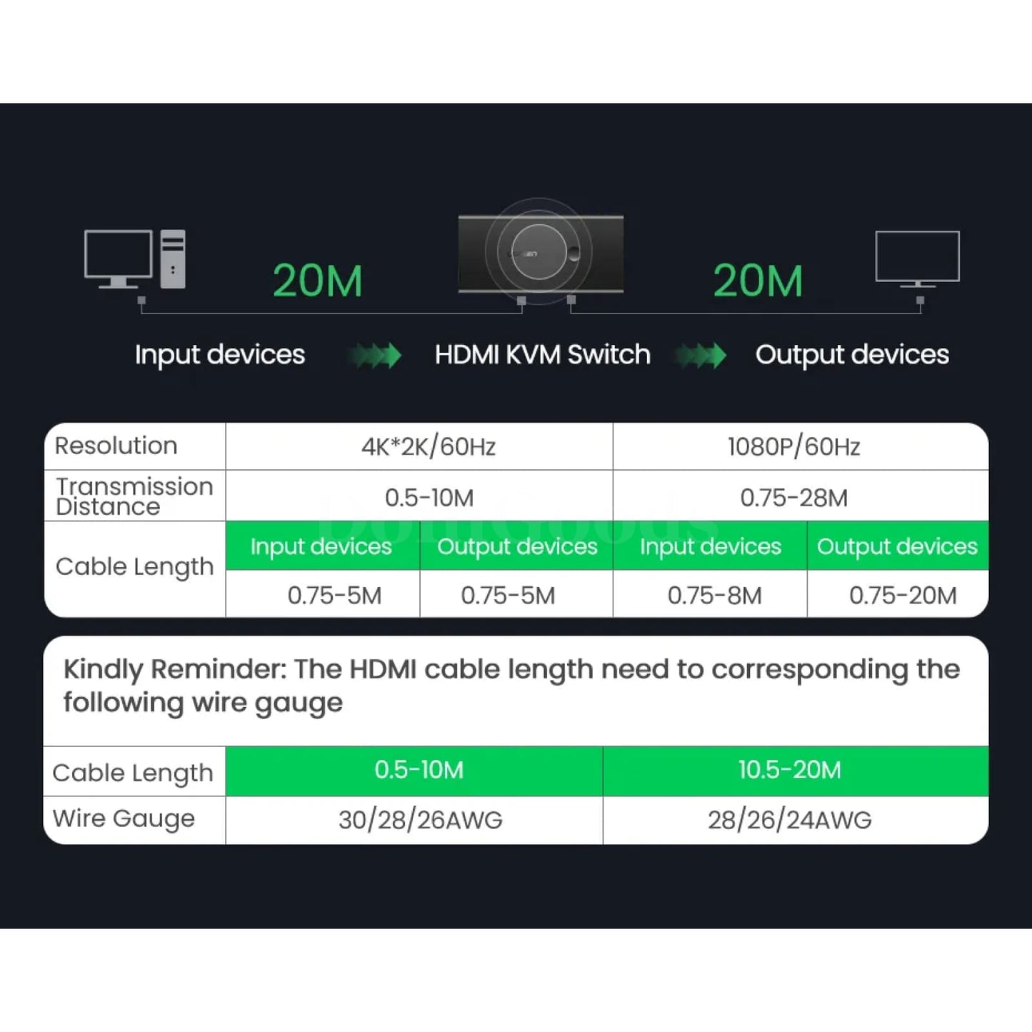 Ugreen Hdmi-Compatible Kvm Switch 4K@60Hz Usb 2.0 Switcher In 1 Out Printer 301635