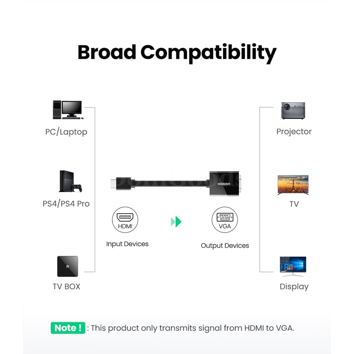 Ugreen Hdmi To Vga Adapter - 1080P Male Female Converter For Tv Box Pc 301635
