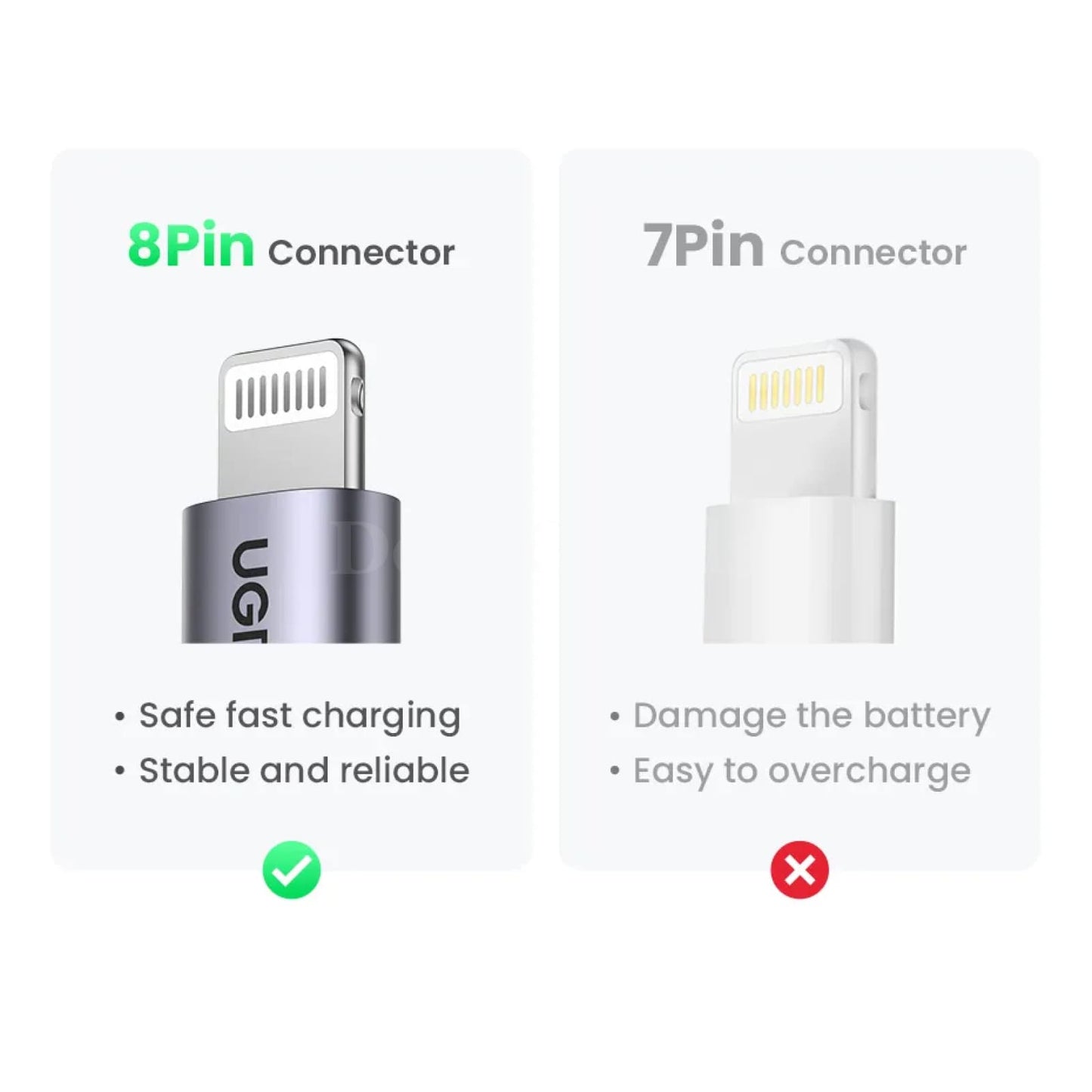 Ugreen Mfi 20W Pd Usb-C To Lightning Fast Charge Cable For Iphone 14/13 Pro Max 301635