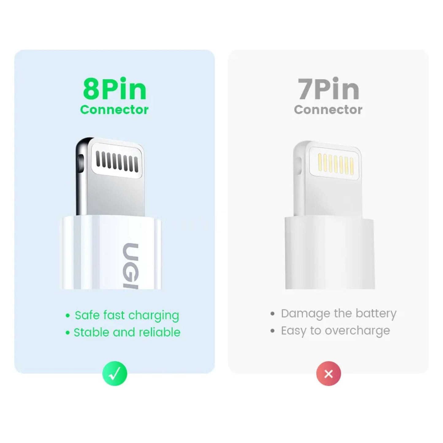Ugreen Mfi 20W Pd Usb-C To Lightning Cable Fast Charging For Iphone 14/13/12 301635