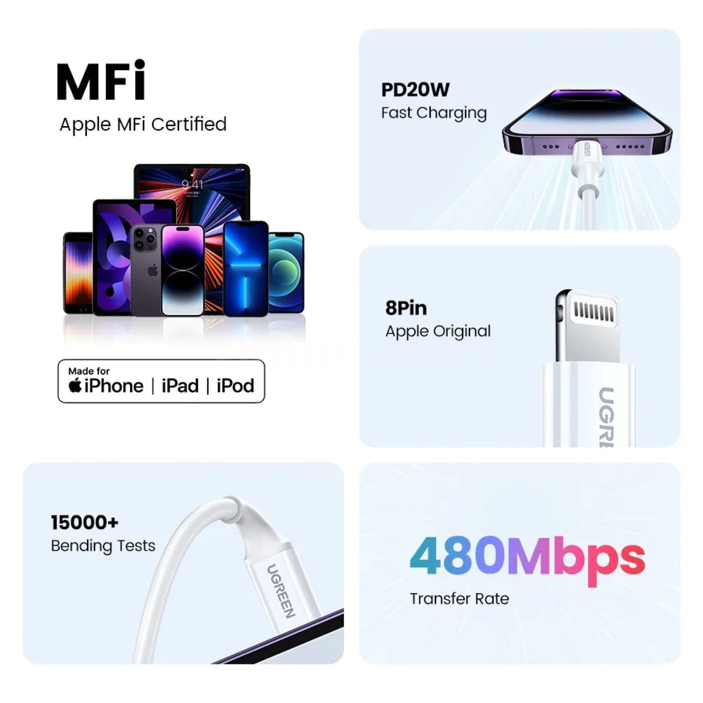 Ugreen Mfi 20W Pd Usb-C To Lightning Cable Fast Charging For Iphone 14/13/12 301635