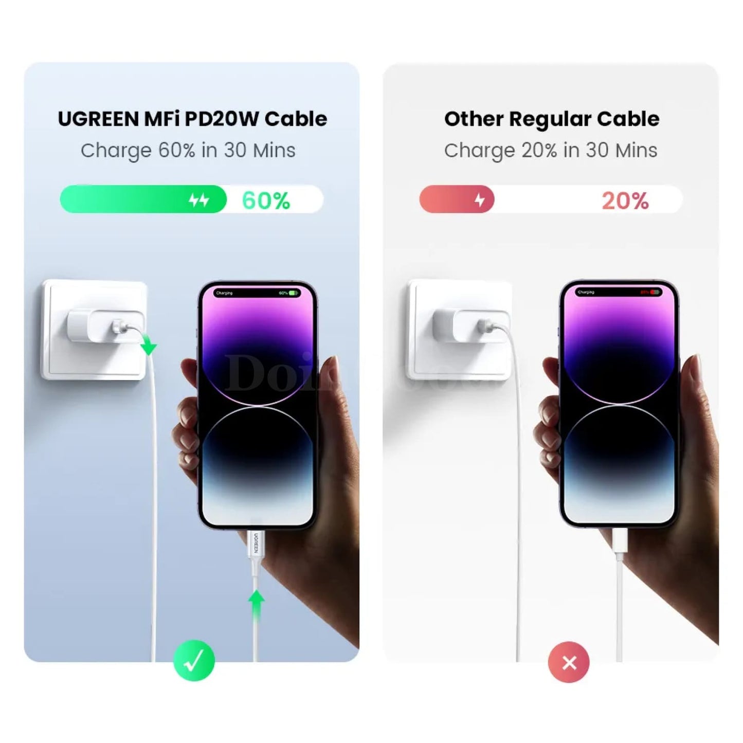 Ugreen Mfi 20W Pd Usb-C To Lightning Cable Fast Charging For Iphone 14/13/12 301635