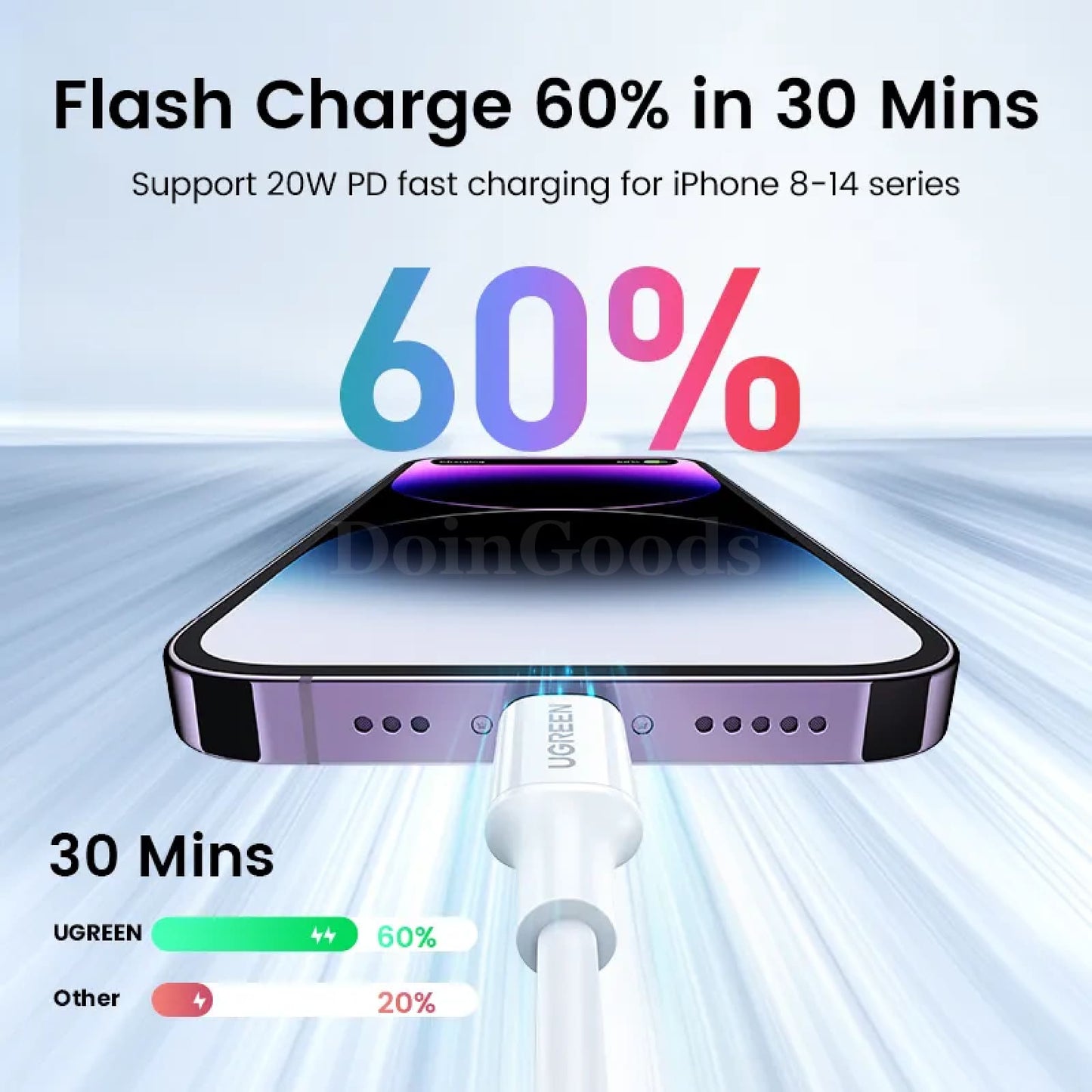 Ugreen Mfi 20W Pd Usb-C To Lightning Cable Fast Charging For Iphone 14/13/12 301635