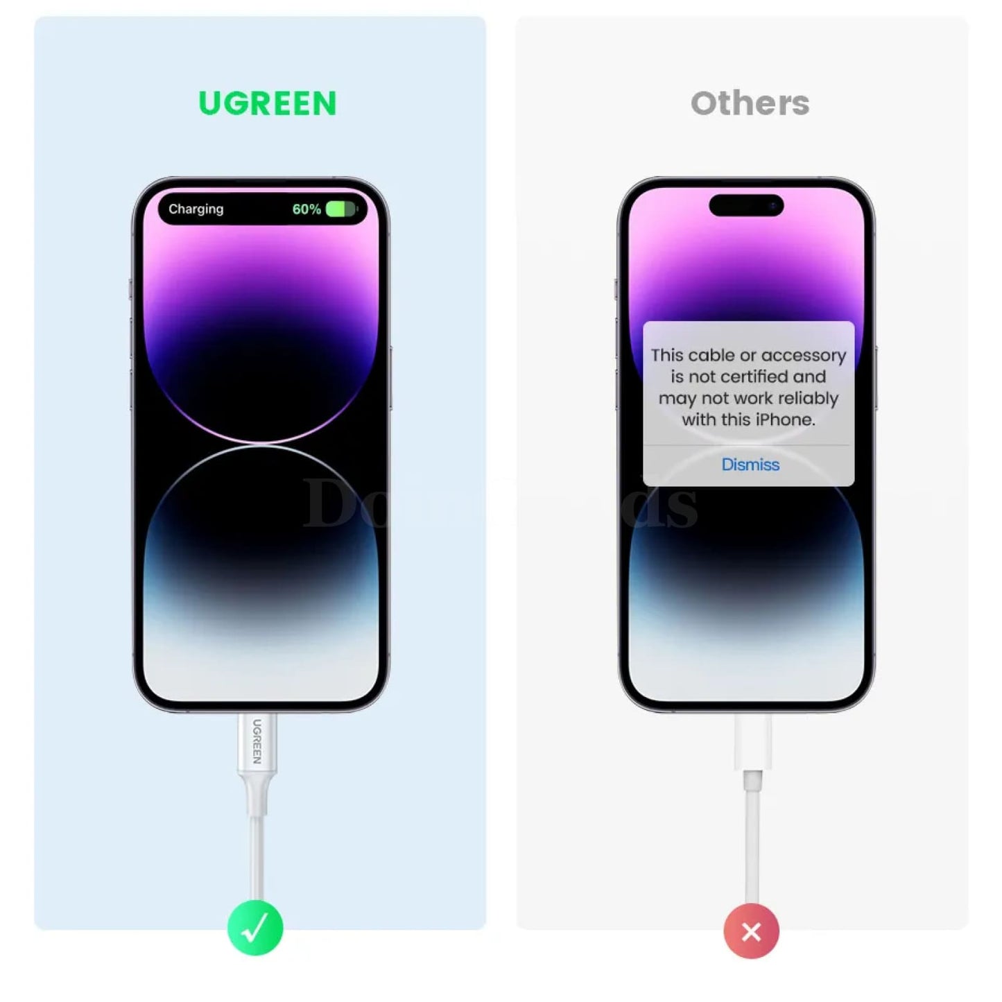 Ugreen Mfi 20W Pd Usb-C To Lightning Cable Fast Charging For Iphone 14/13/12 301635