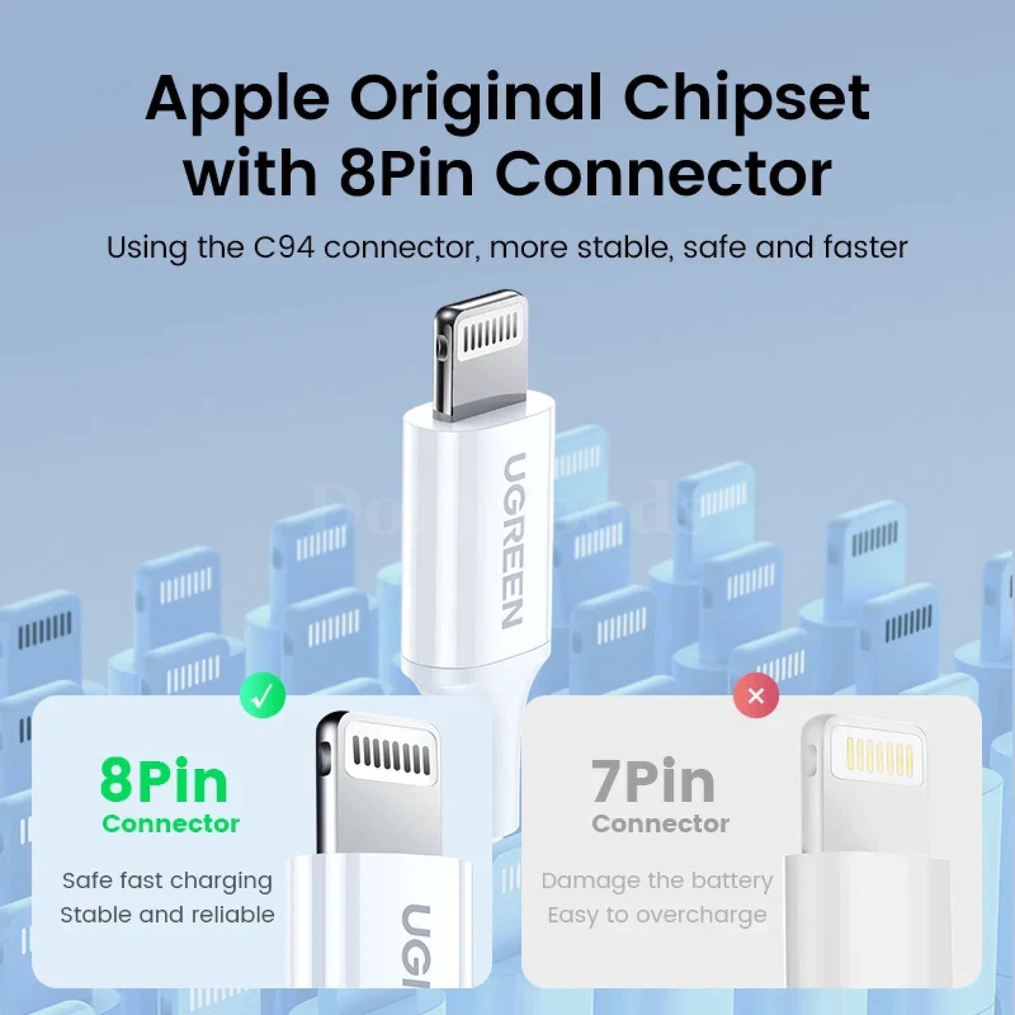Ugreen Mfi 20W Pd Usb-C To Lightning Cable Fast Charging For Iphone 14/13/12 301635