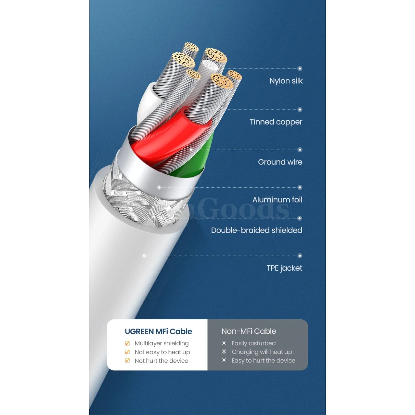 Ugreen Mfi Certified Usb Lightning Cable 2.4A Fast Charging Iphone Pro Max Ipad 301635