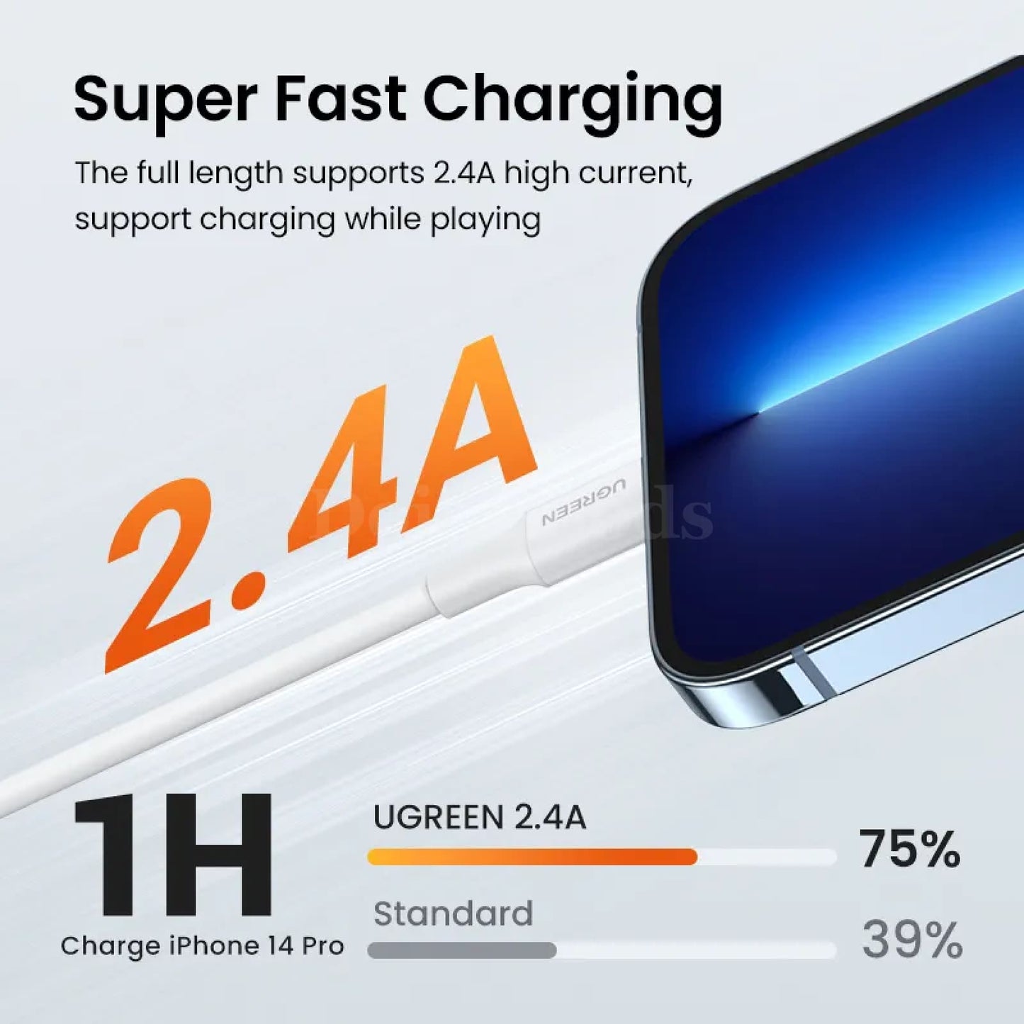 Ugreen Mfi Certified Usb Lightning Cable 2.4A Fast Charging Iphone Pro Max Ipad 301635