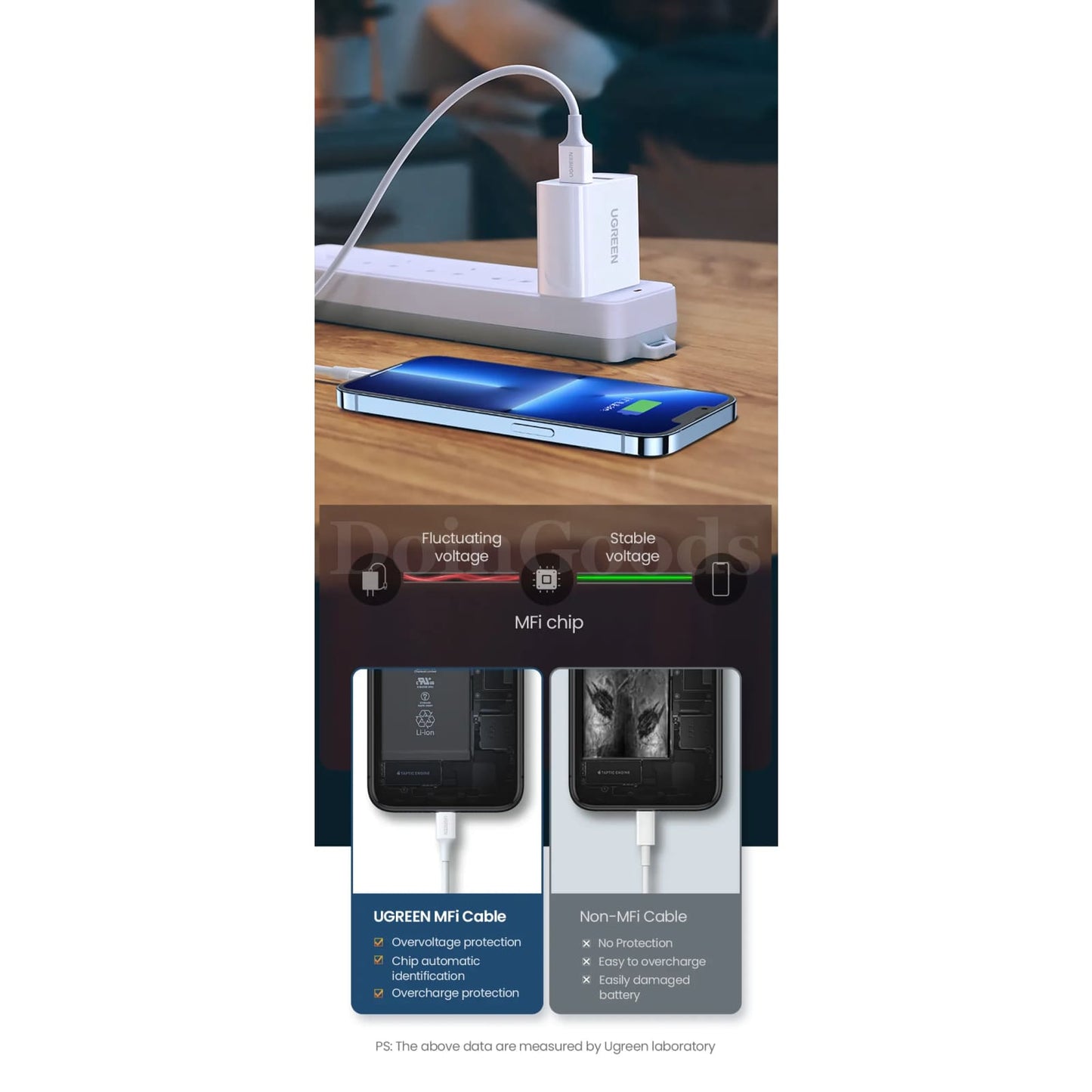 Ugreen Mfi Certified Usb Lightning Cable 2.4A Fast Charging Iphone Pro Max Ipad 301635