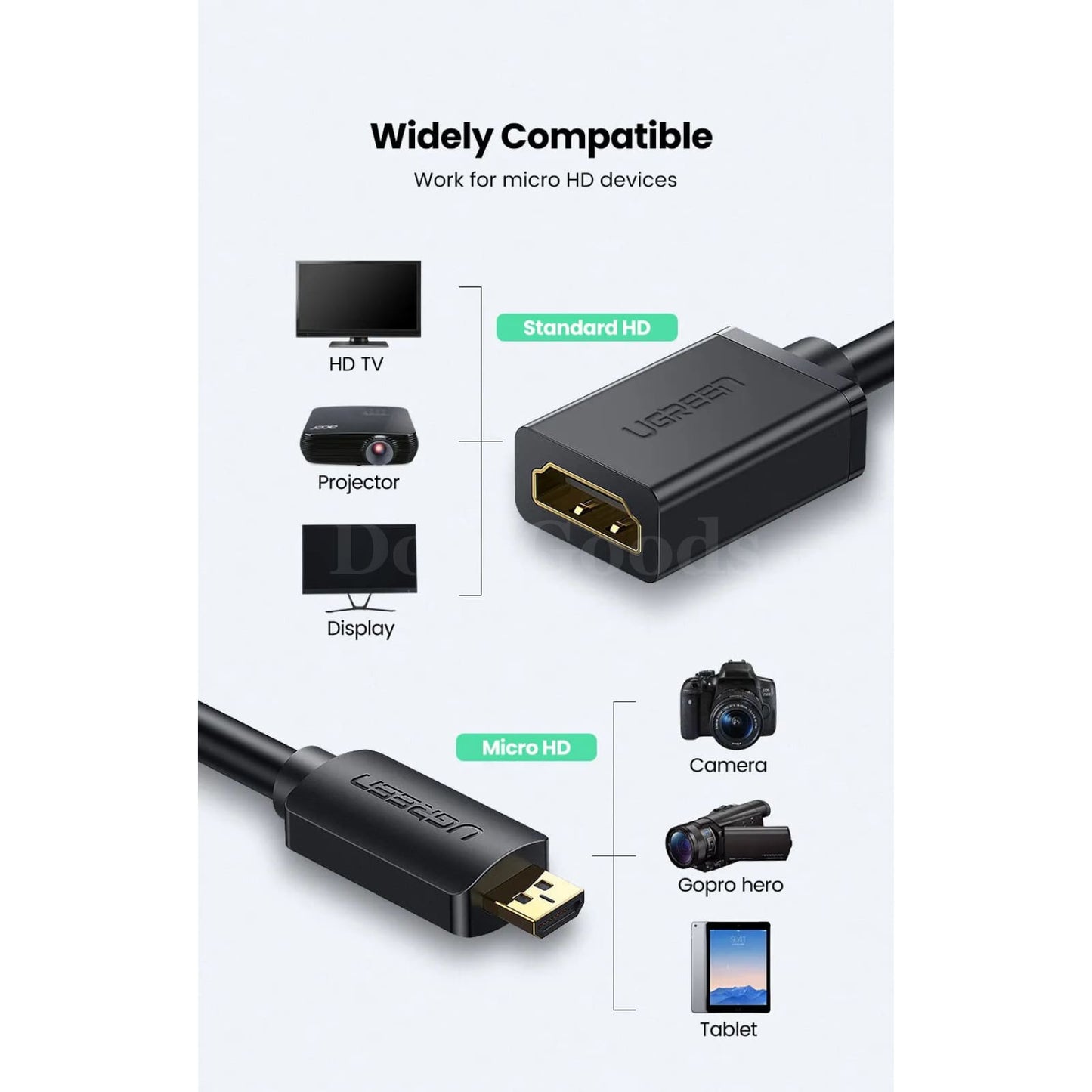 Ugreen Micro Hdmi-Compatible Adapter - 4K/60Hz Male To Female Converter For Raspberry Pi 4 And Gopro