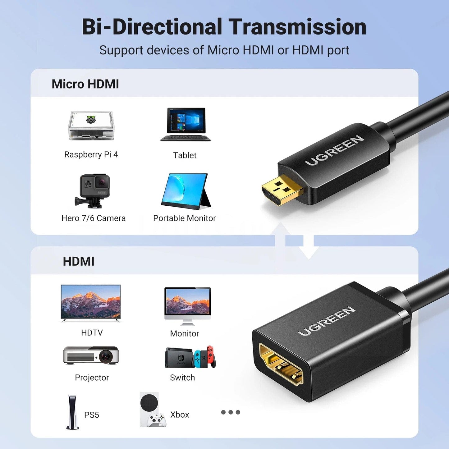Ugreen Micro Hdmi-Compatible Adapter - 4K/60Hz Male To Female Converter For Raspberry Pi 4 And Gopro