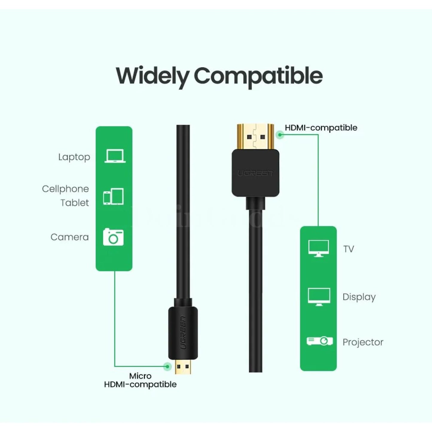 Ugreen Micro Hdmi-Compatible Cable - 4K/60Hz 3D Effect Male To For Gopro Sony Projector 301635