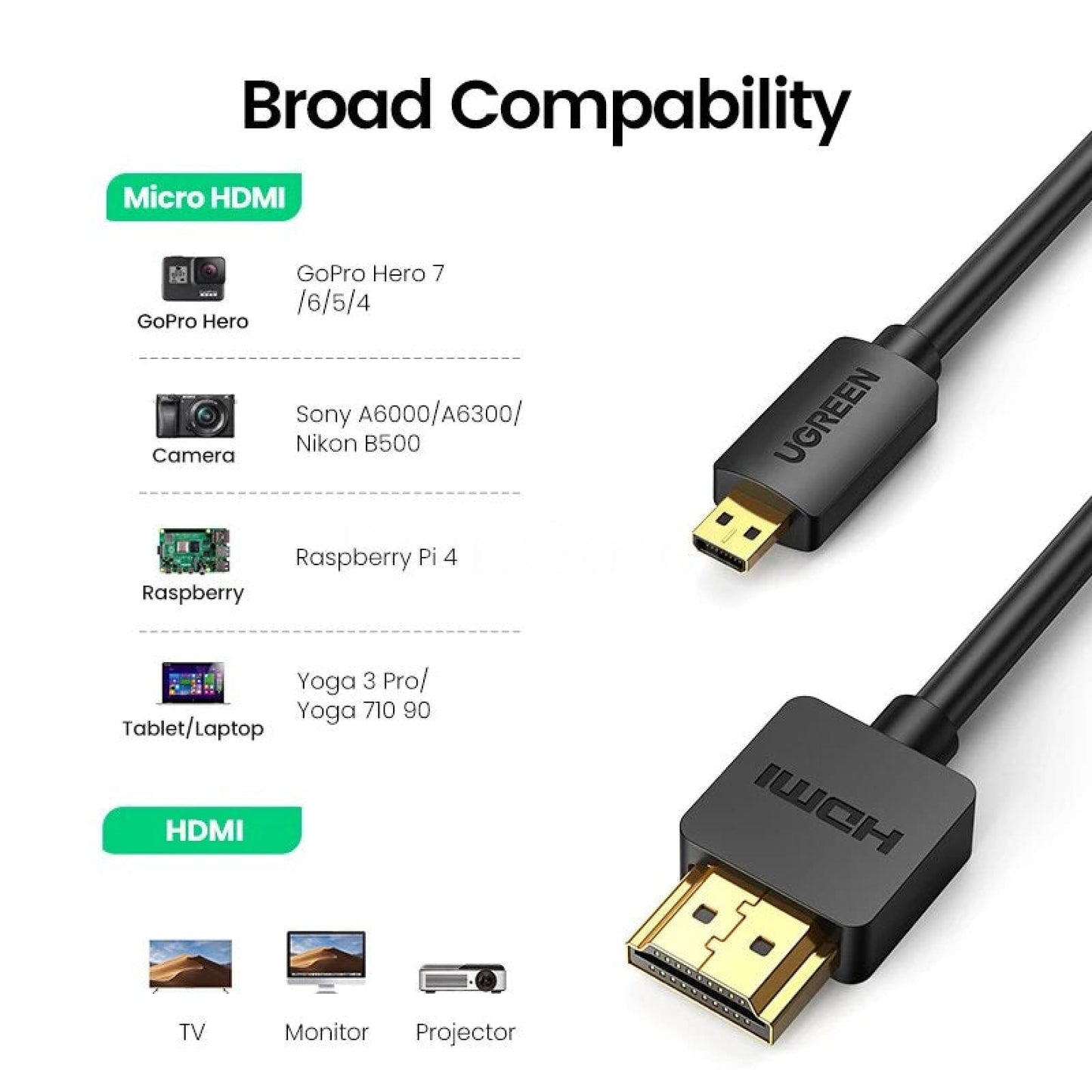 Ugreen Micro Hdmi-Compatible Cable - 4K/60Hz 3D Effect Male To For Gopro Sony Projector 301635