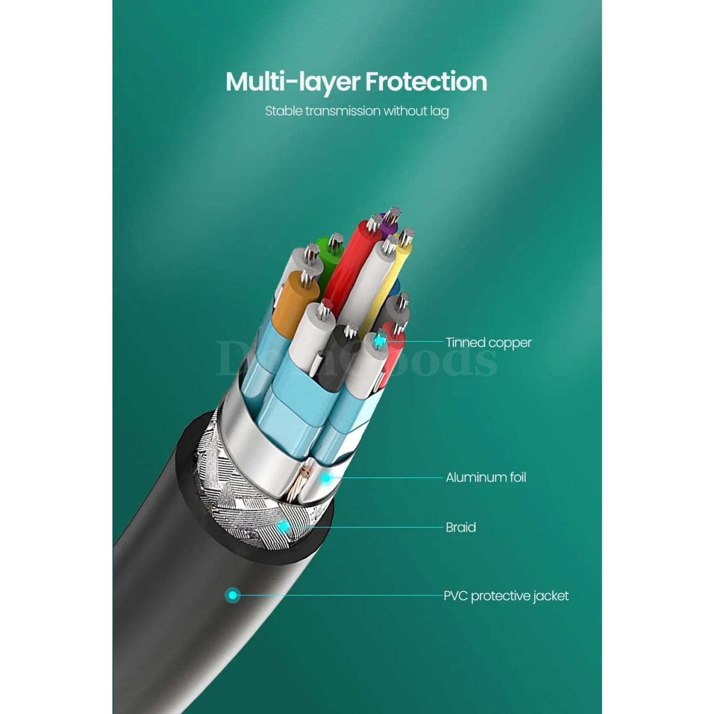 Ugreen Micro Hdmi-Compatible Cable - 4K/60Hz 3D Effect Male To For Gopro Sony Projector 301635