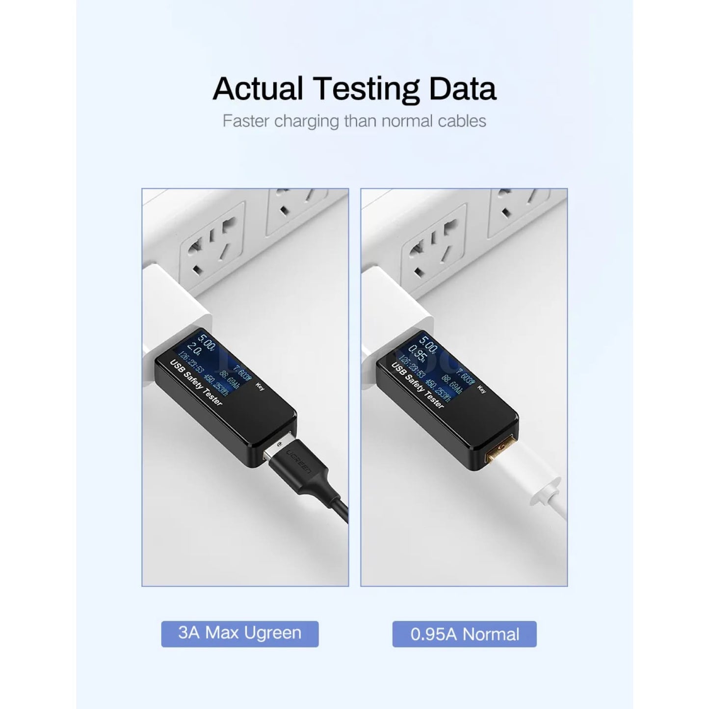 Ugreen Micro Usb Cable 3A Fast Charging Data Cord For Samsung Htc Lg Android 301635-